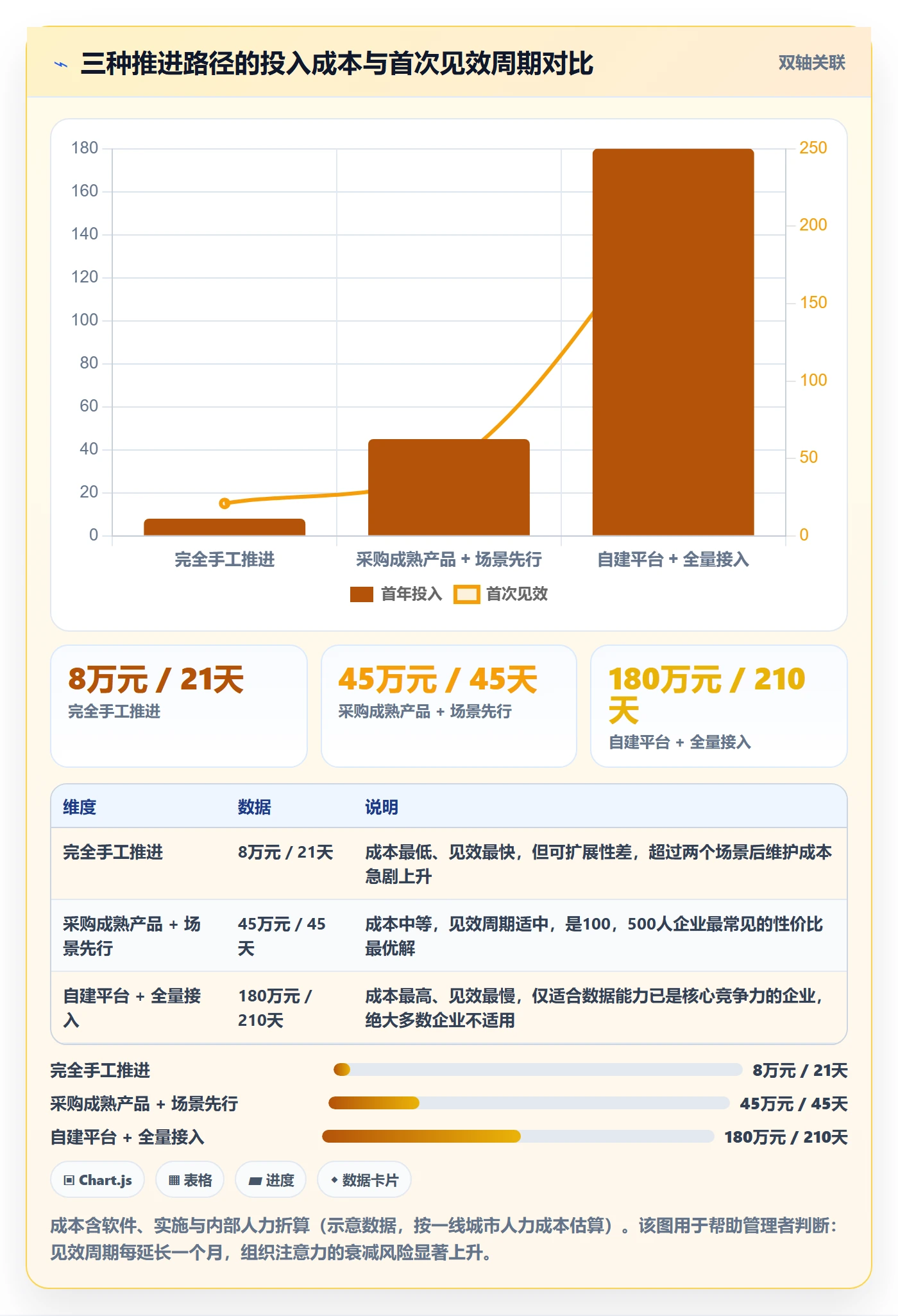 开始怎么做?企业管理者数据分析:任务执行从0到1