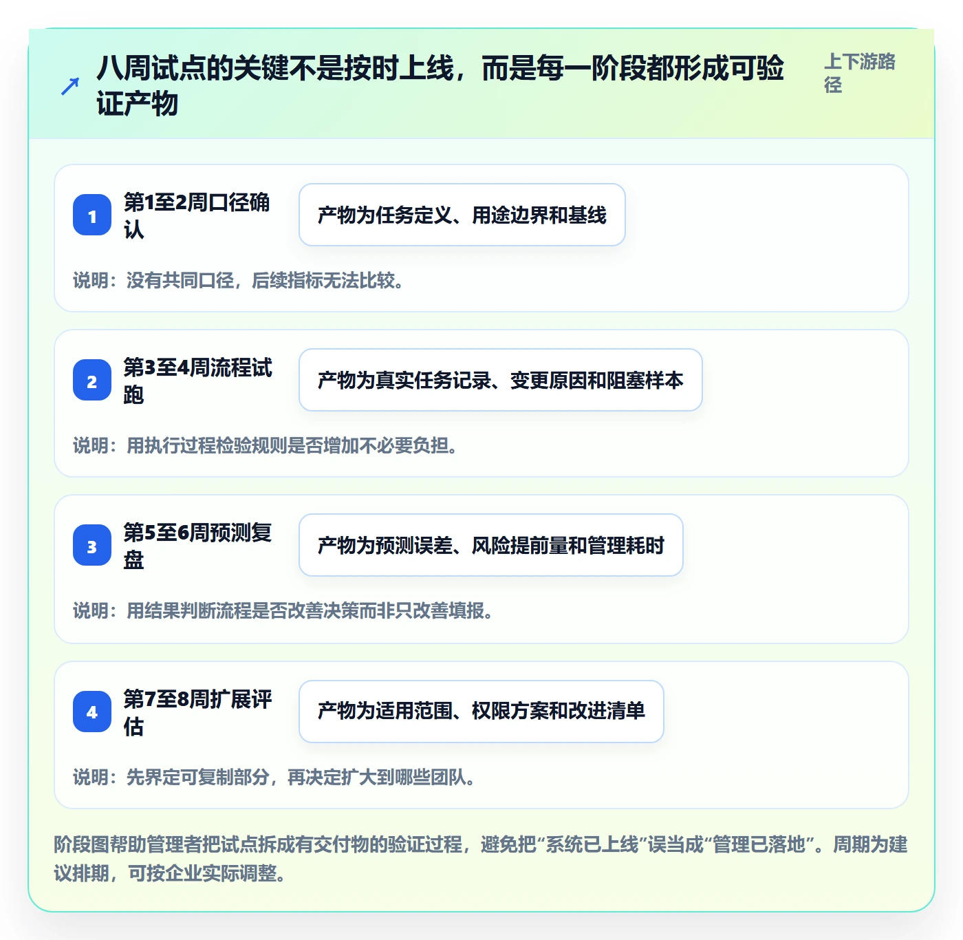 剩余工时落地方案:企业管理者开展工时管理的最佳实践案例解析