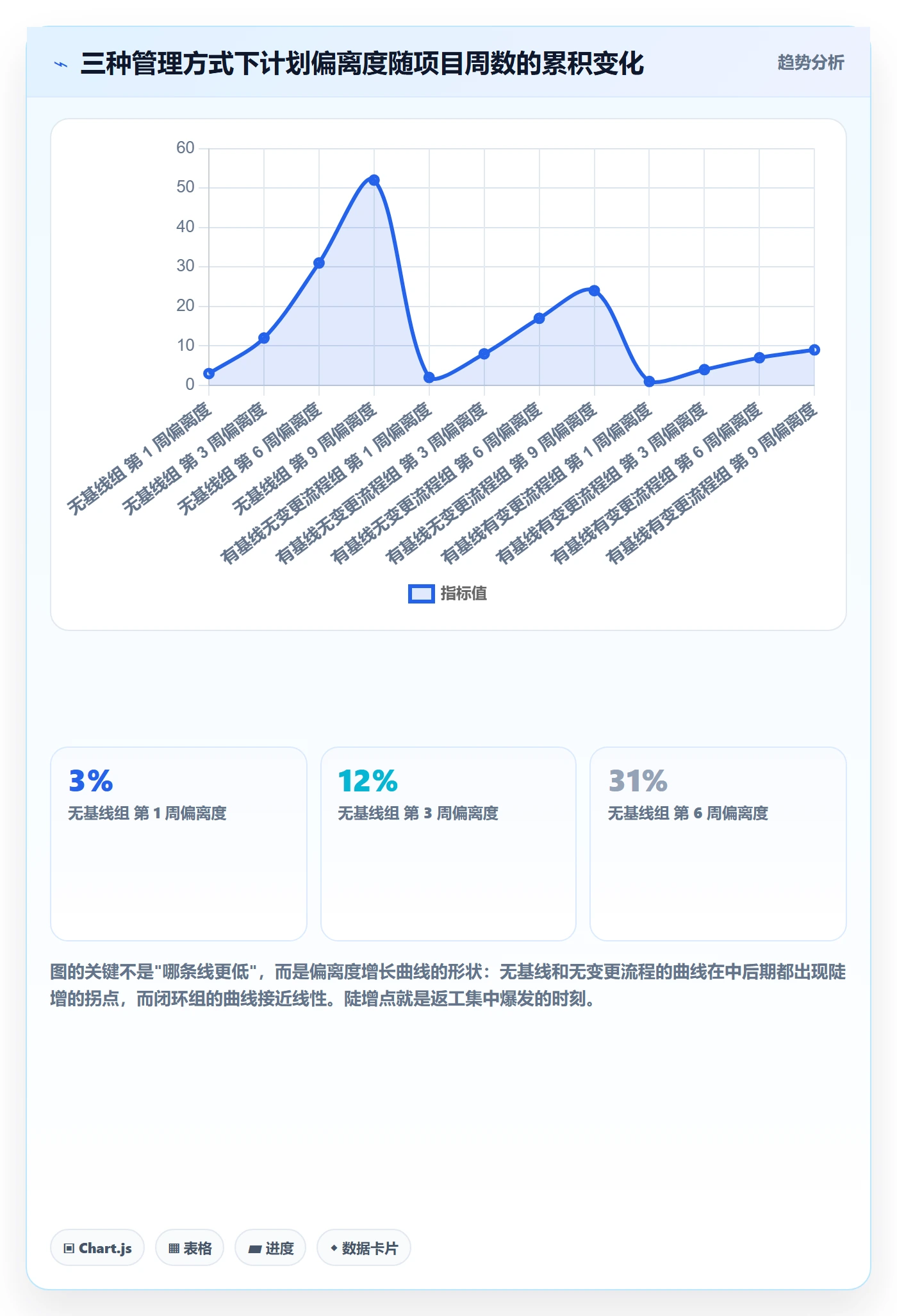 项目规划如何做好项目计划？项目经理效率提升与操作步骤