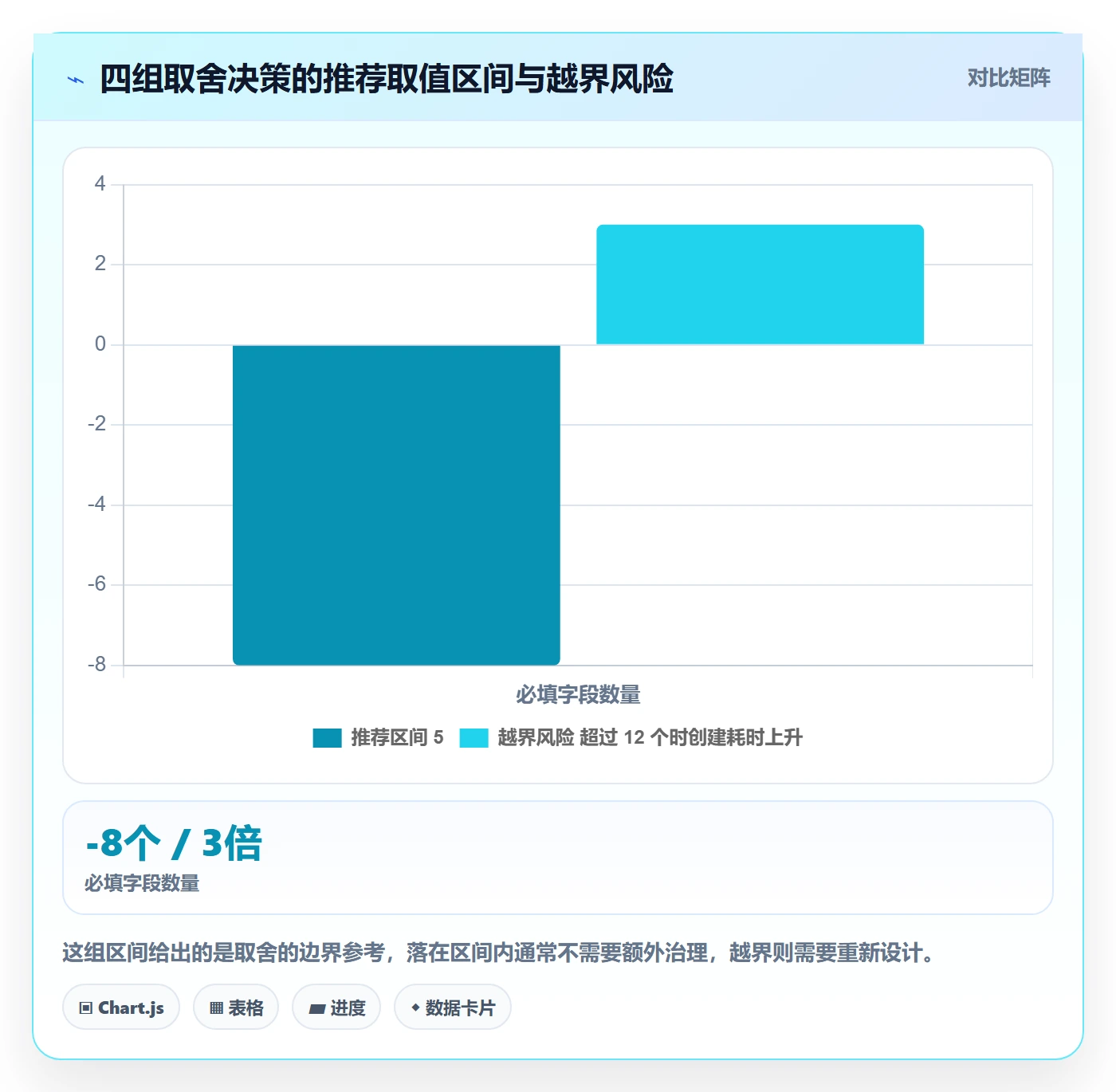 优先级管理指南:实施团队如何做好任务属性,效率提升全流程