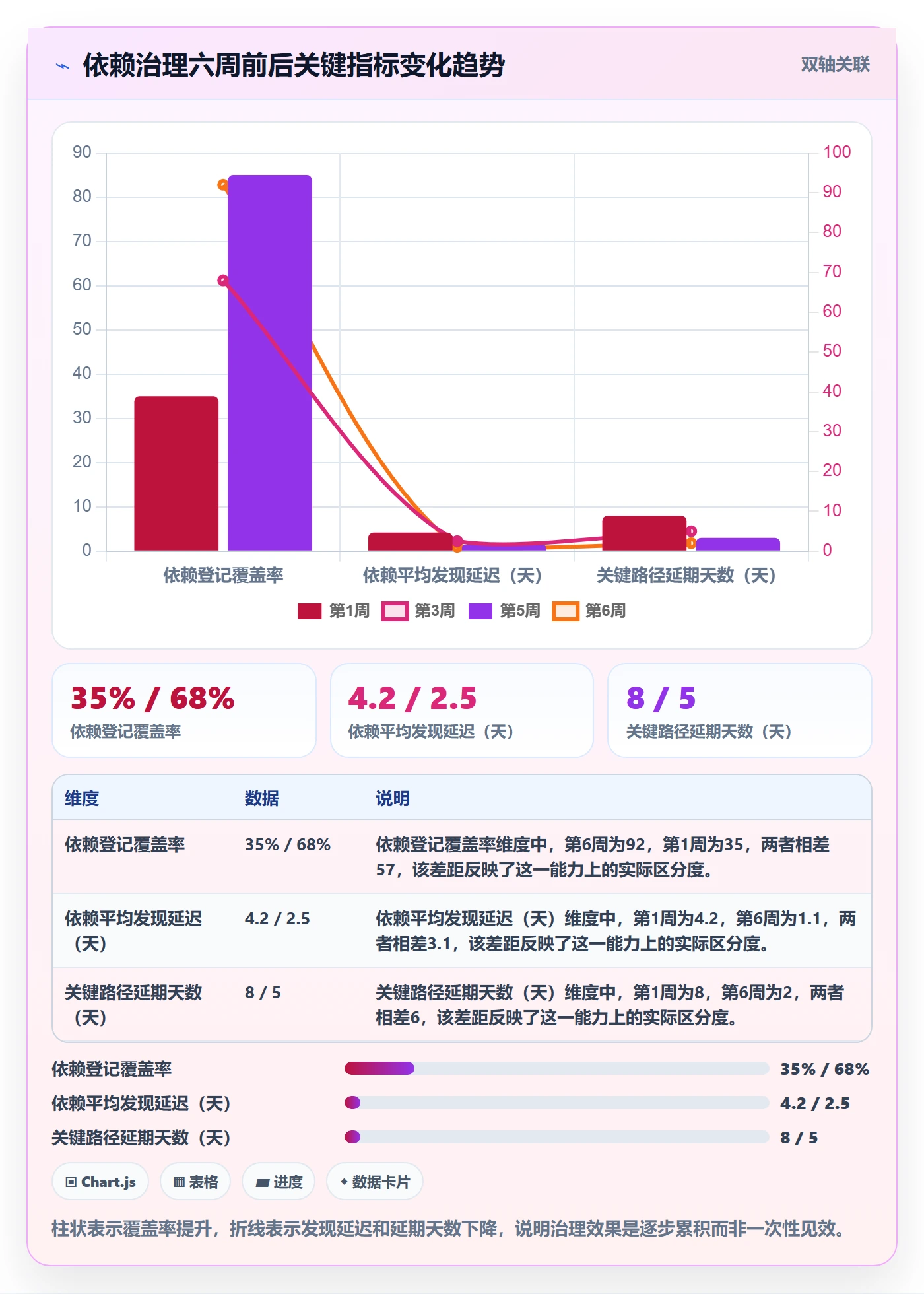 SF实操方法:项目成员提升任务依赖效率的风险控制方法与模板