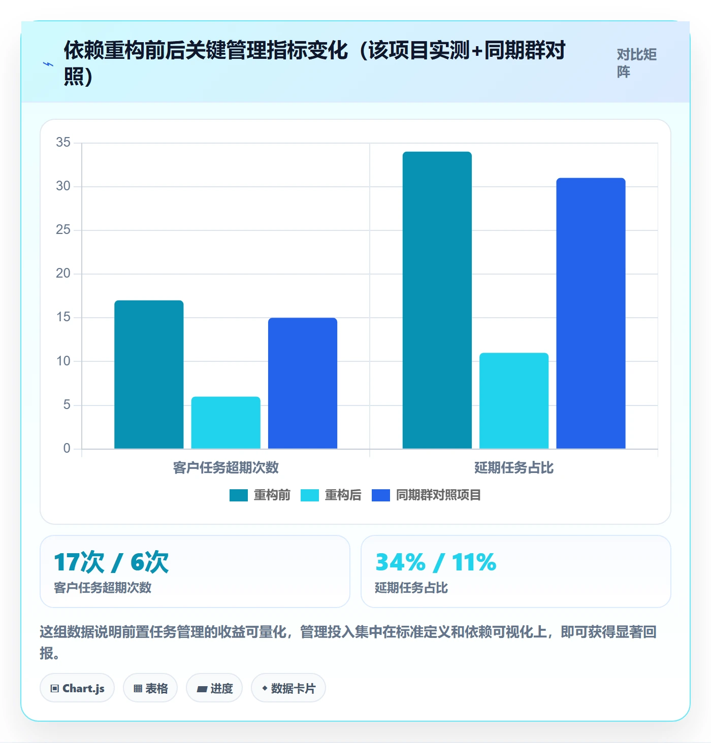 前置任务管理指南:实施团队如何做好任务依赖,效率提升全流程