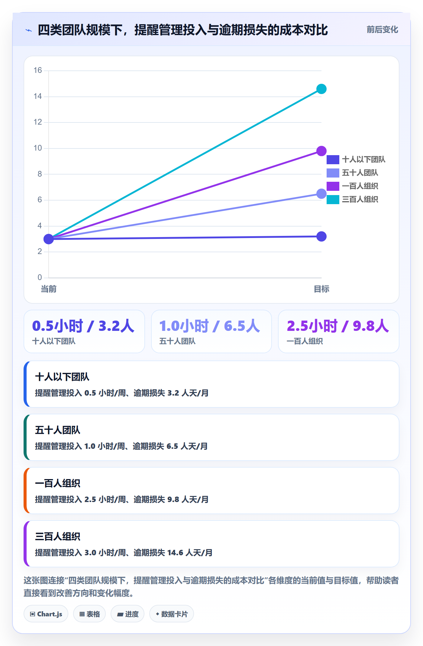 任务提醒提前提醒教程：项目经理协同管理，避坑指南