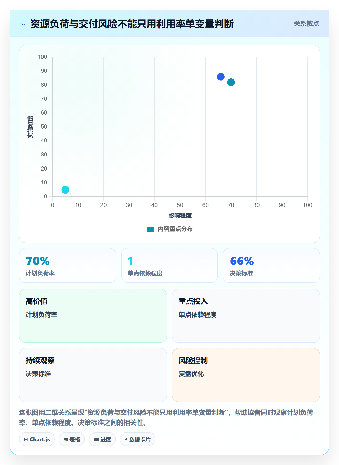 技能落地方案：PMO开展资源管理的风险控制案例解析