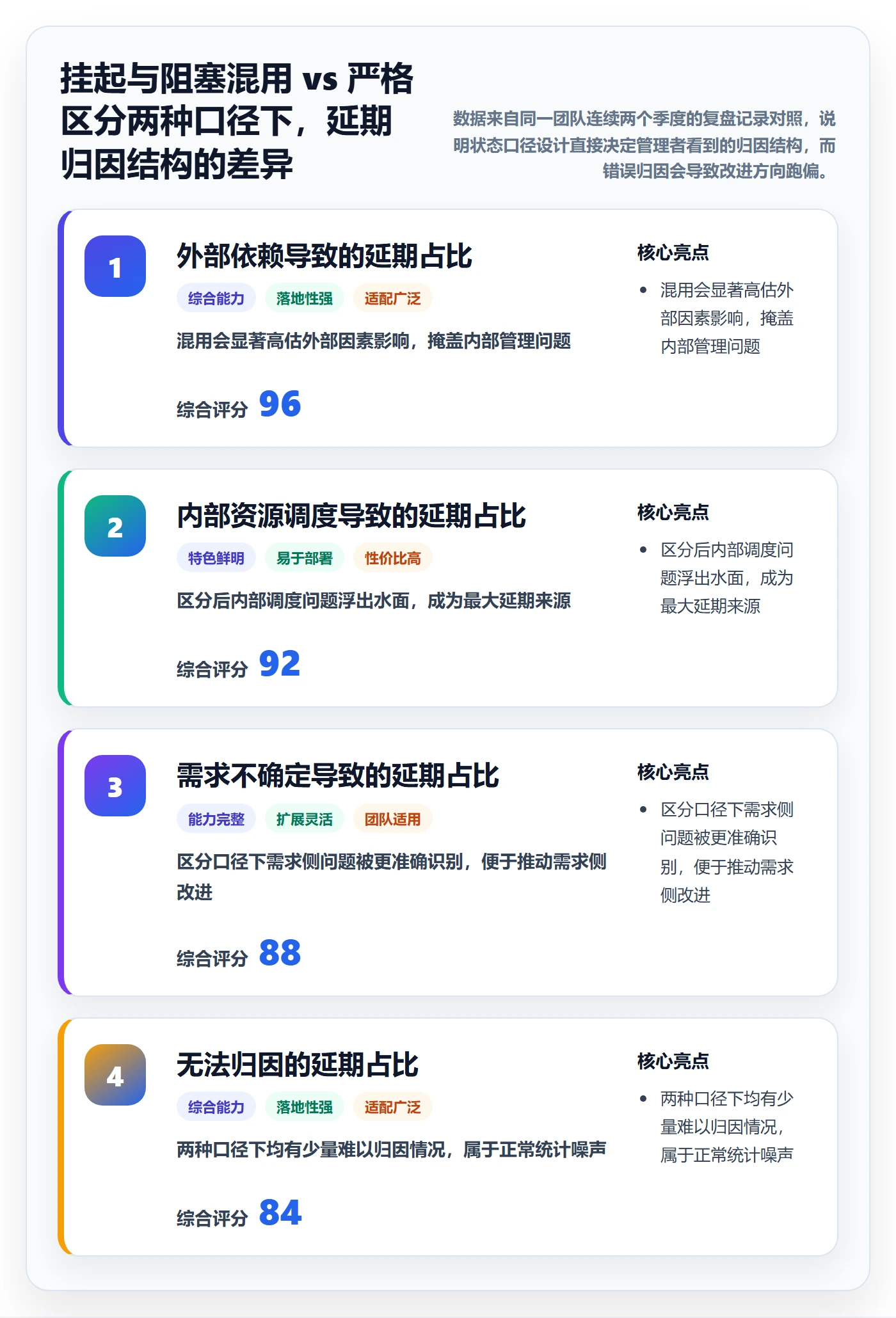 挂起管理方法大全:研发团队任务执行协同管理落地清单