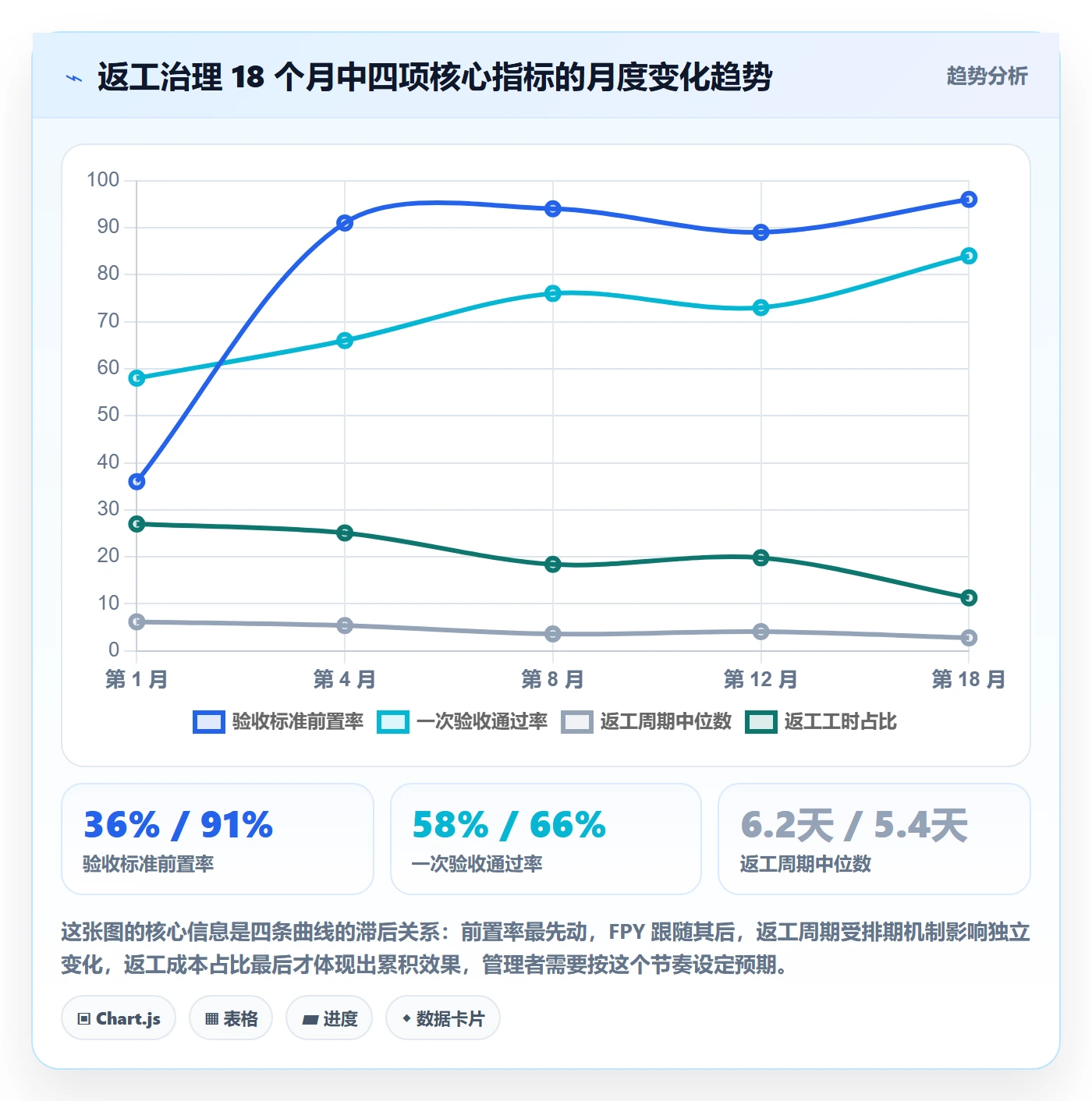 返工流程与规范：企业管理者任务验收制度设计关键指标