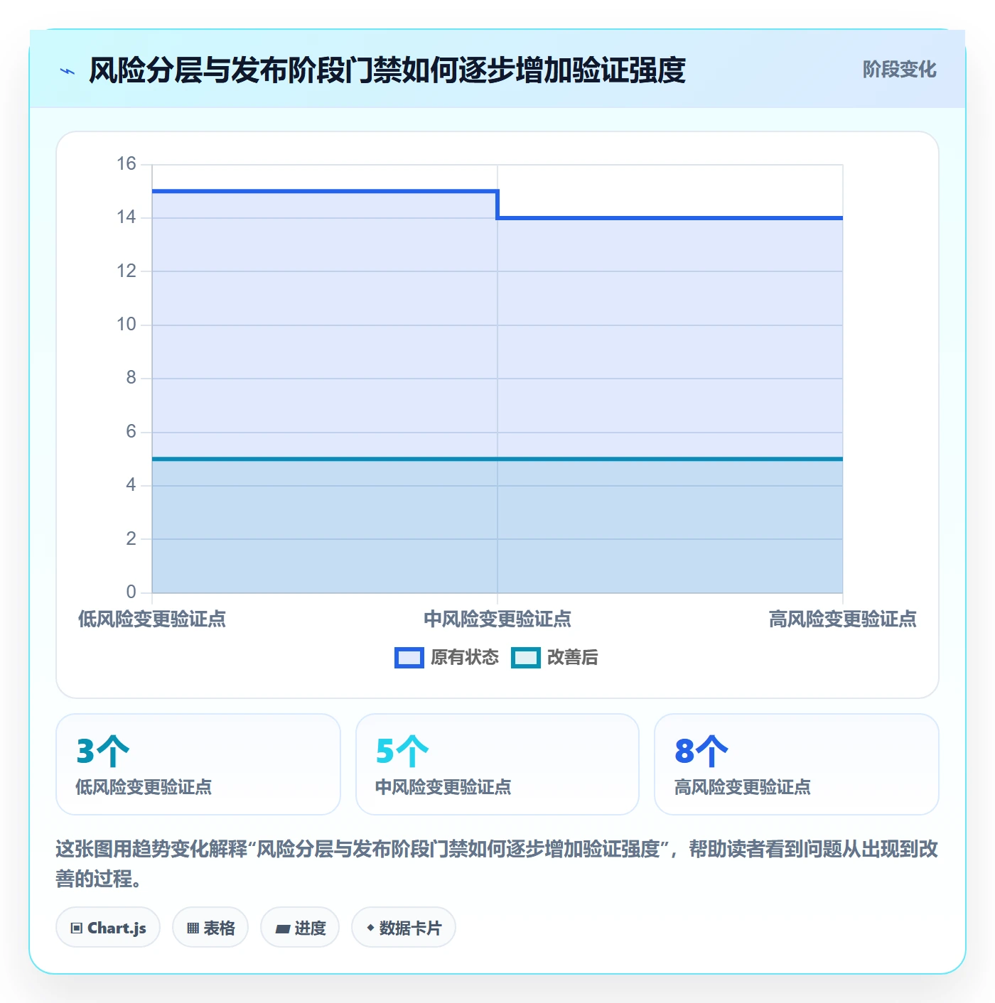 发布最佳实践:PMO发布管理效率提升,常见问题