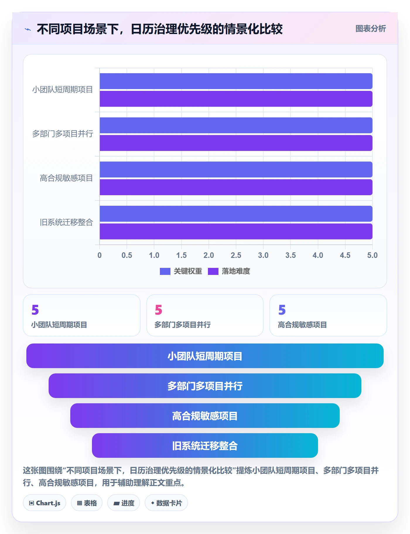 项目日历最佳实践：跨部门团队日历视图风险控制，常见问题
