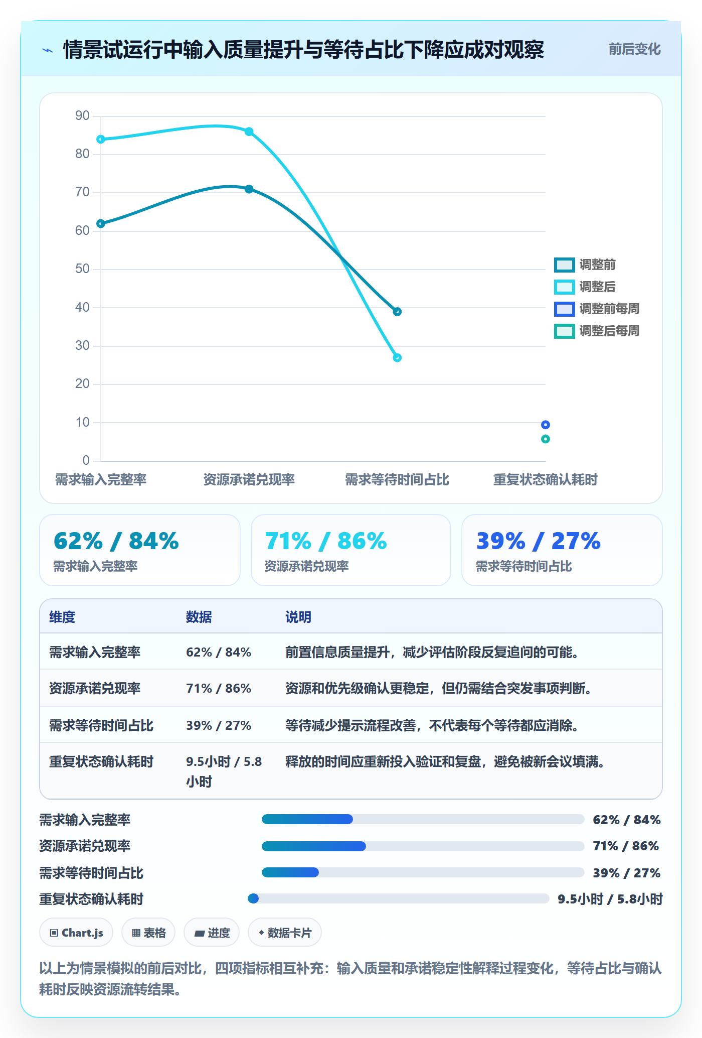 岗位流程与规范:产品经理资源管理效率提升关键指标