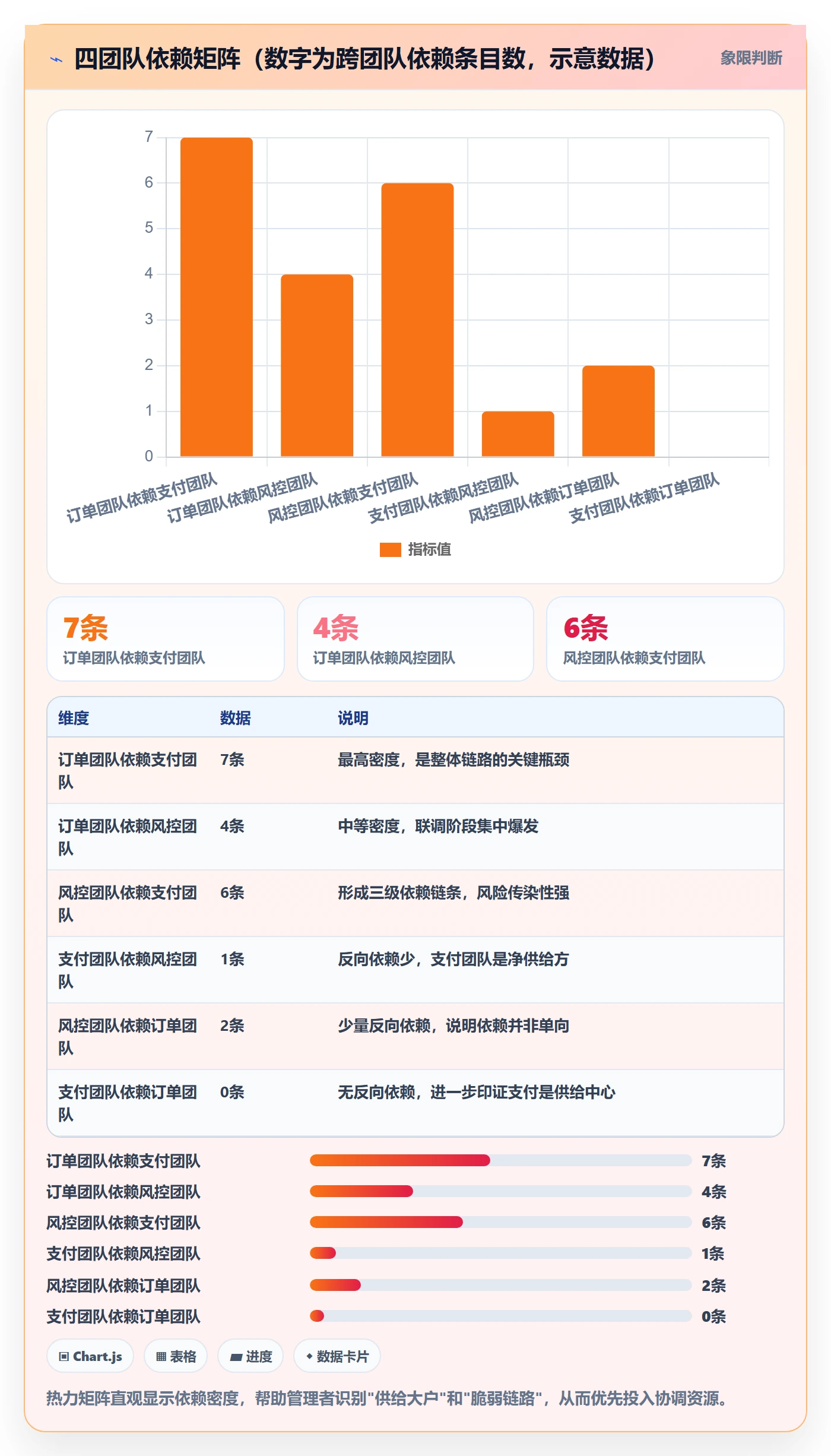 依赖冲突落地方案:研发团队开展任务依赖的协同管理案例解析