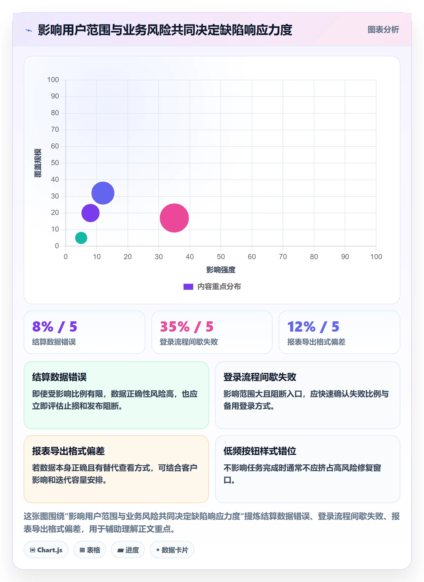 Bug / 缺陷如何做好Bug?研发团队实操方法与操作步骤