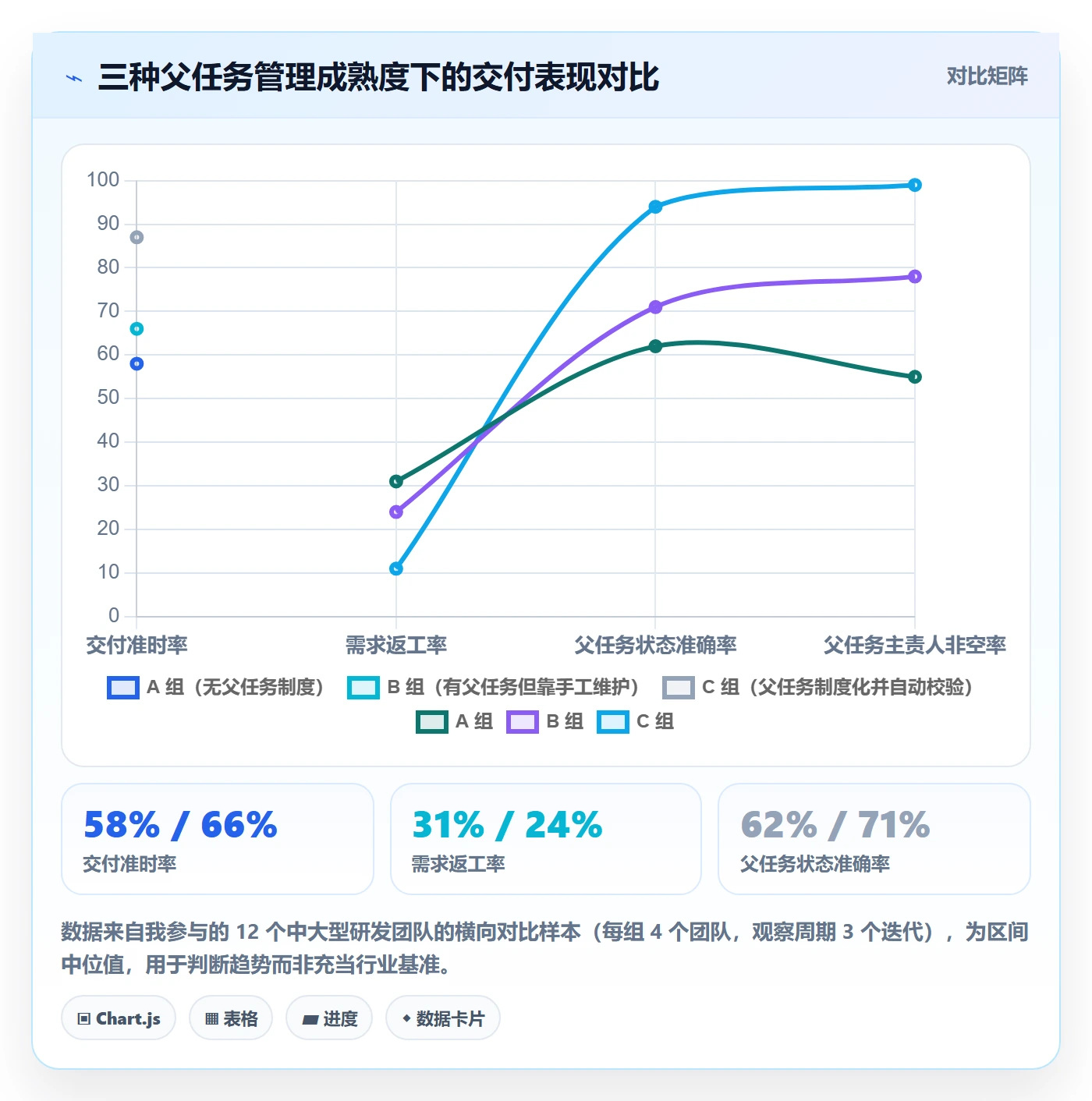 父任务最佳实践：项目成员任务管理制度设计，常见问题