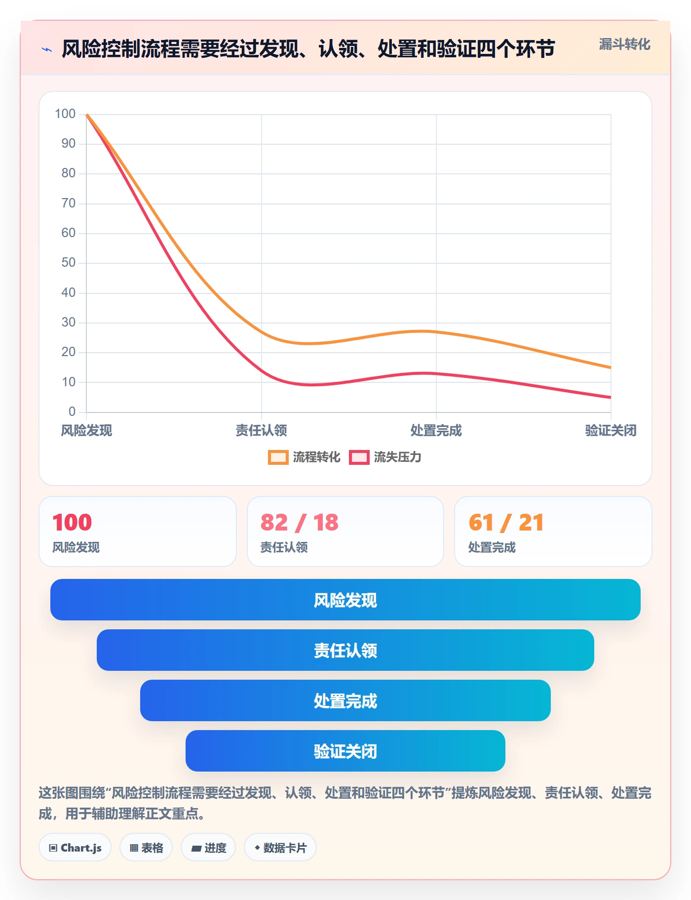 泳道怎么做？企业管理者风险控制：看板从0到1