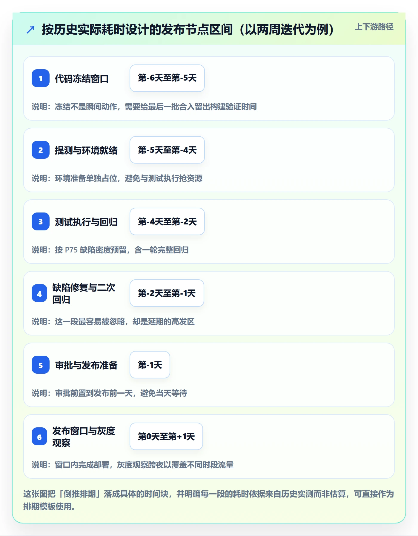 版本发布时间实操方法:项目经理提升版本管理效率的风险控制方法与模板