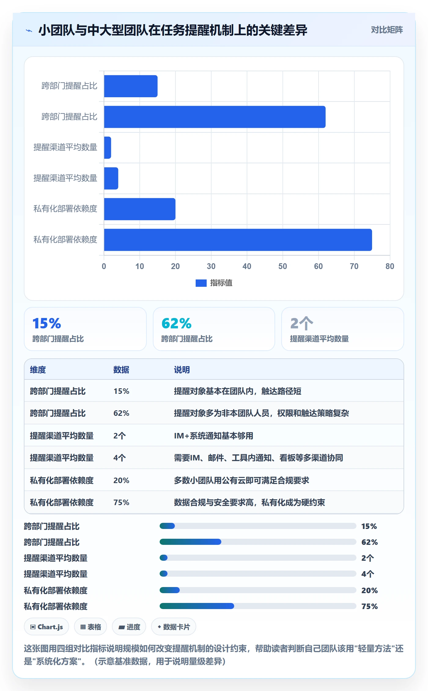 督办最佳实践:产品经理任务提醒落地方案,常见问题