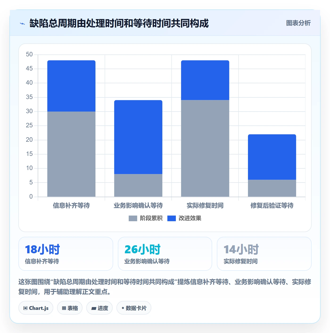 缺陷管理指南：项目经理如何做好Bug / 缺陷，入门指南全流程