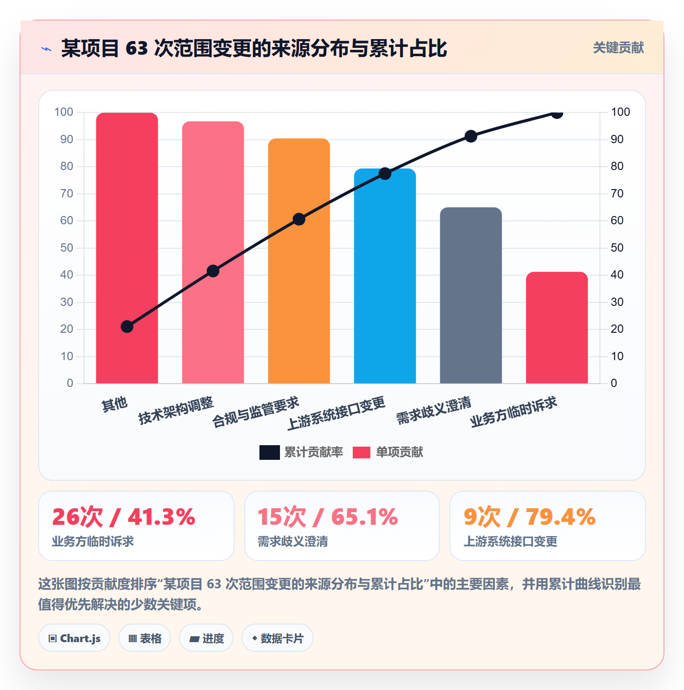 项目范围如何做好范围定义?管理层流程优化与操作步骤