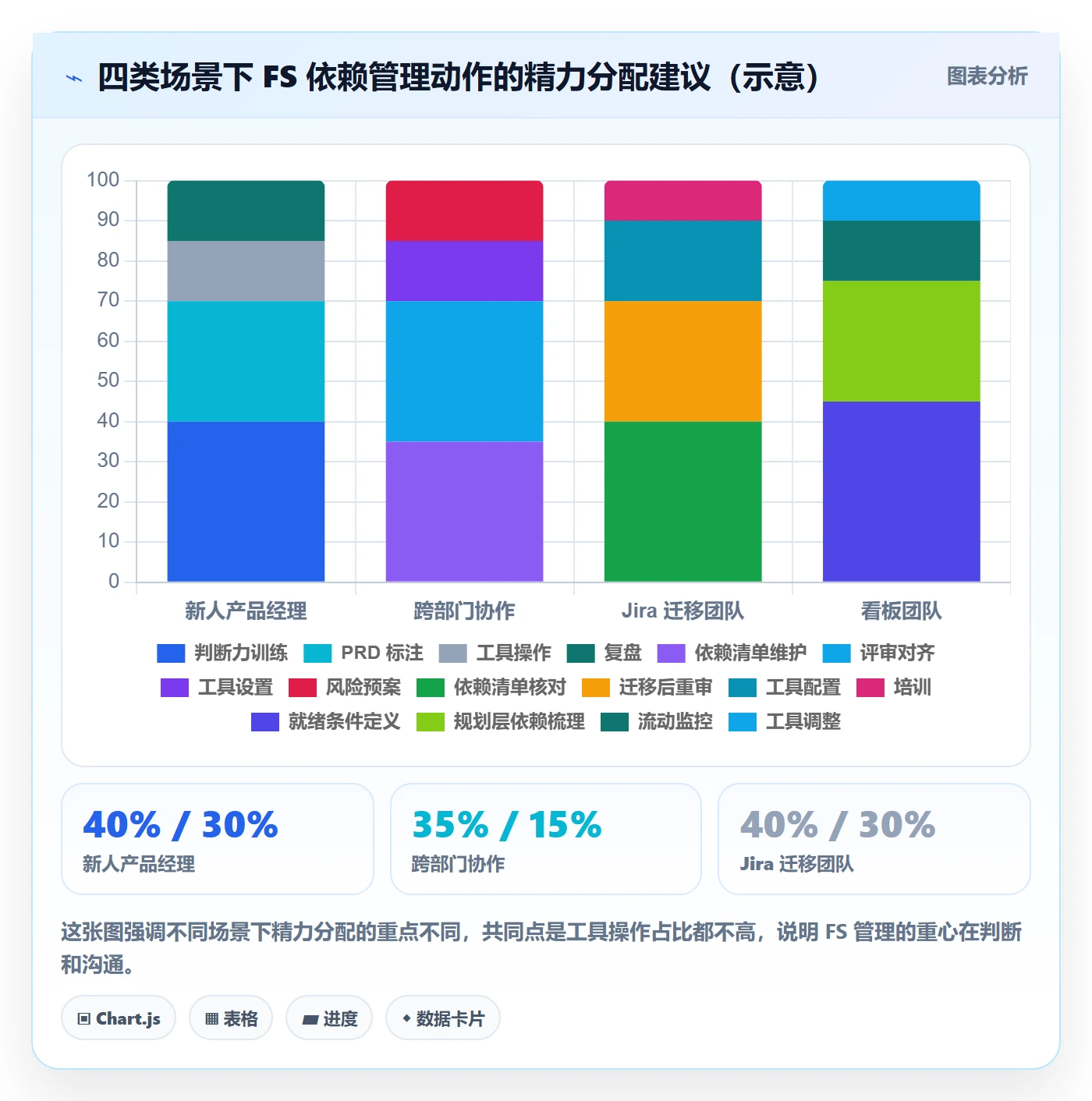 任务依赖FS教程:产品经理流程优化,避坑指南