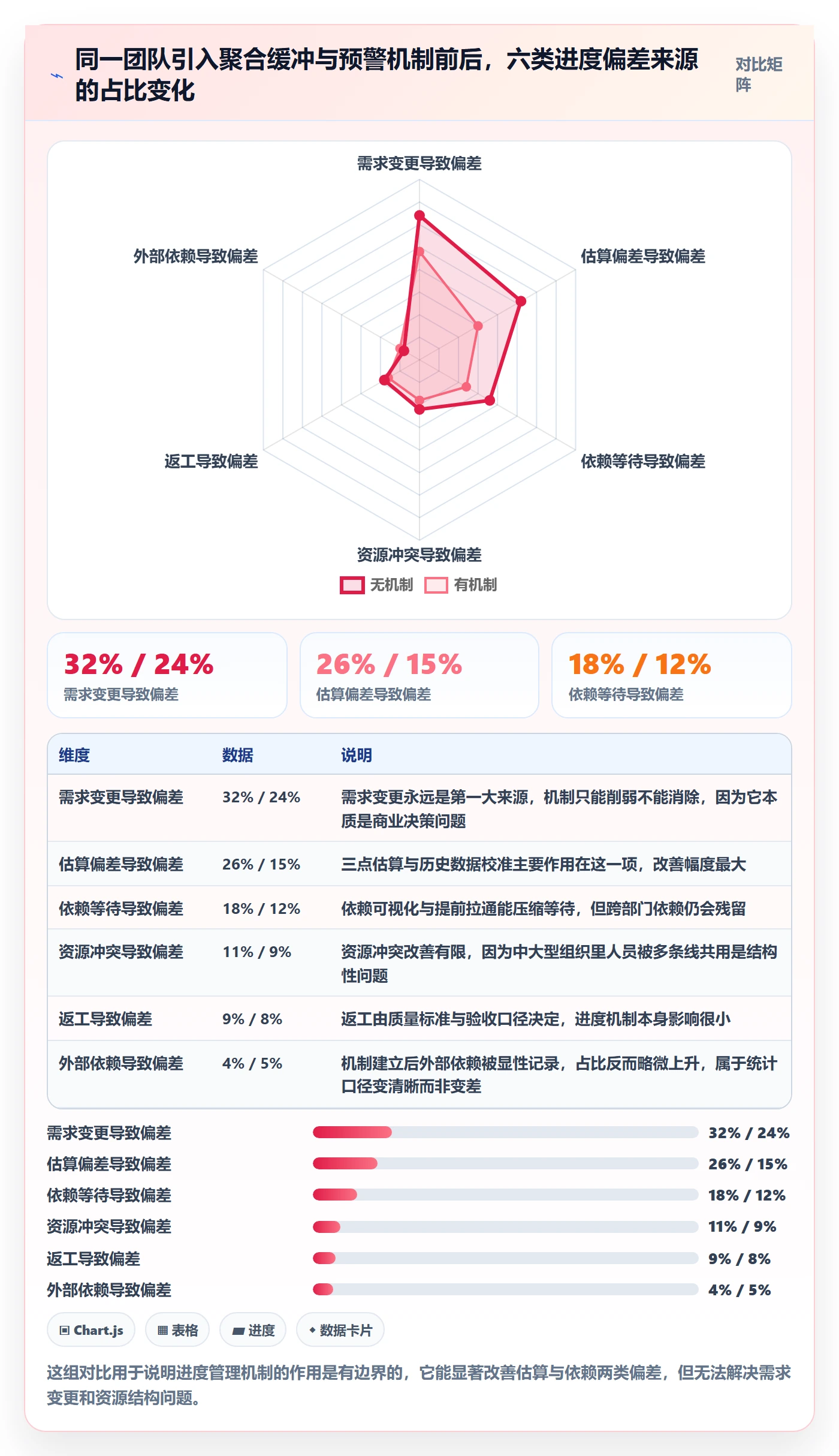 进度管理计划进度教程：产品经理实操方法，避坑指南