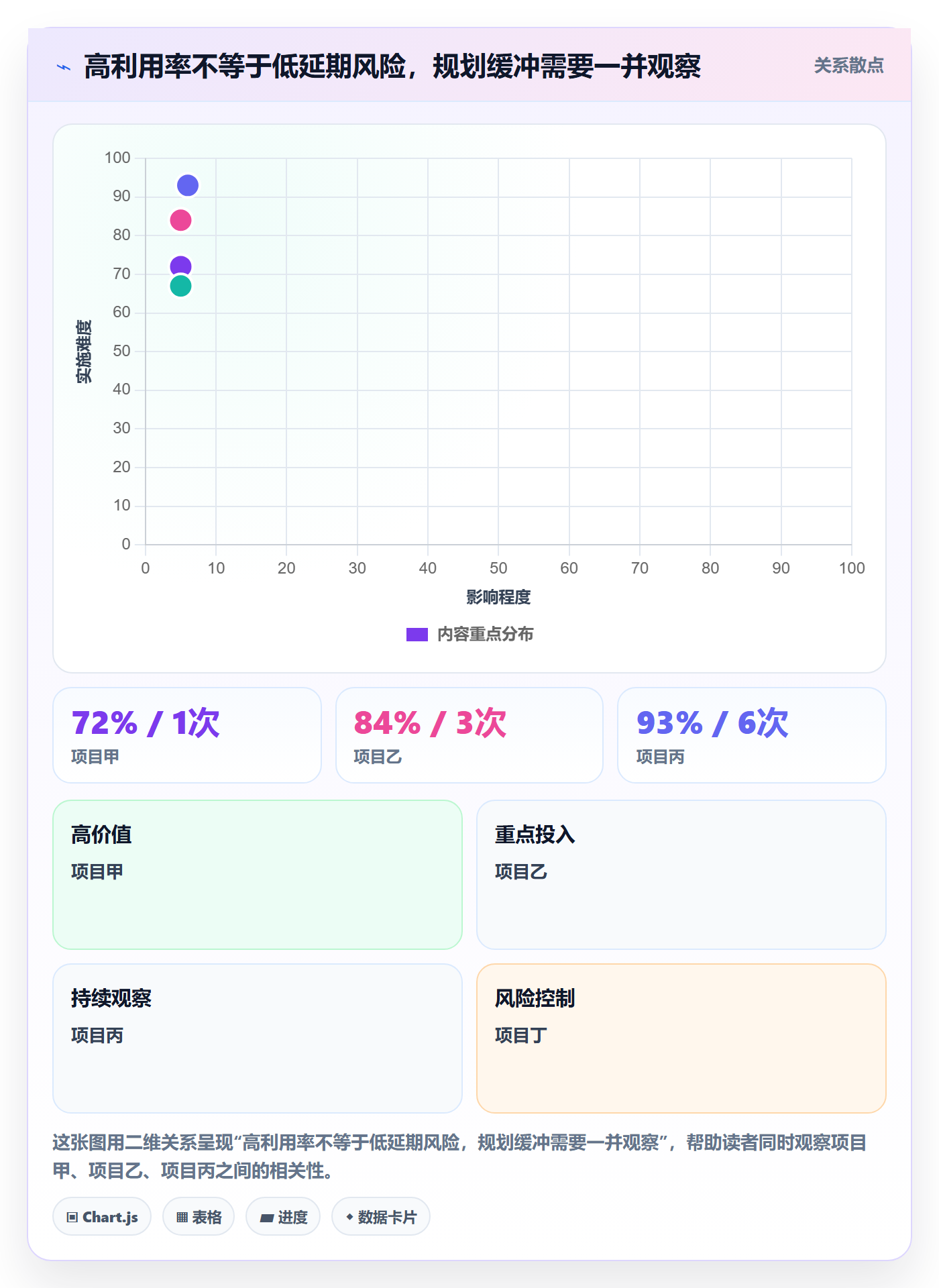 实际工时流程与规范:PMO工时管理制度设计关键指标