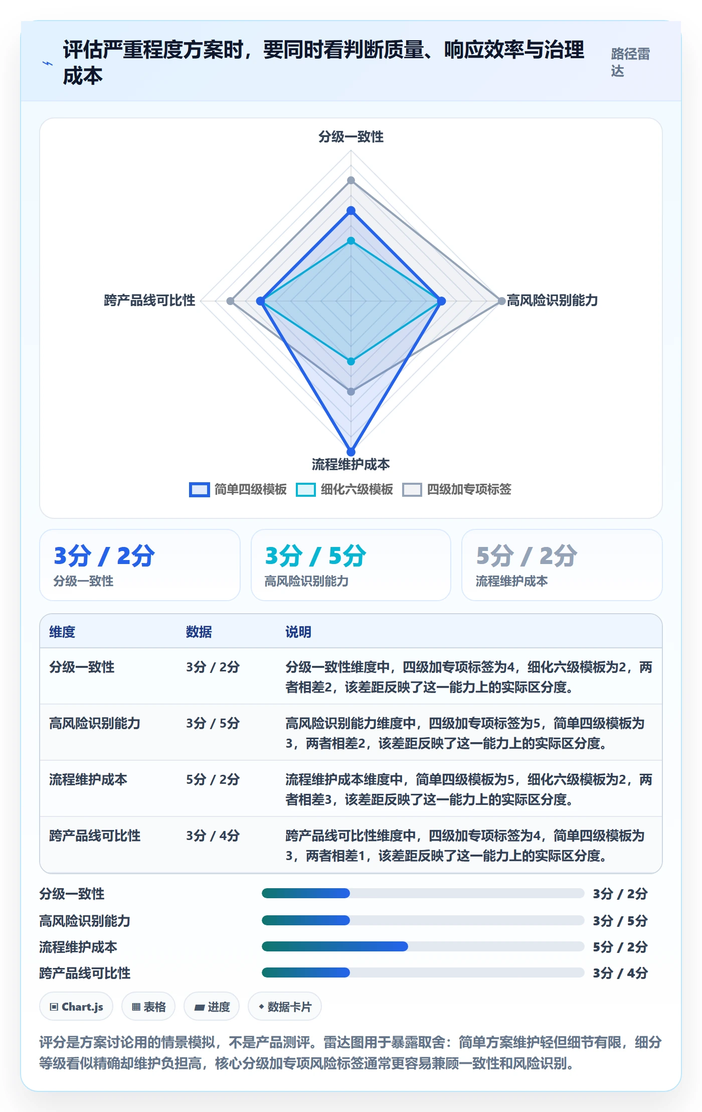 严重程度落地方案：研发团队开展Bug / 缺陷的流程优化案例解析