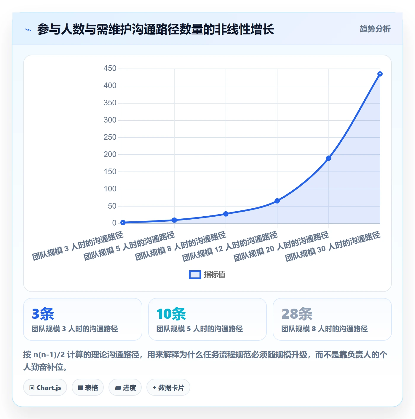 多人任务流程与规范:项目负责人任务分派最佳实践关键指标