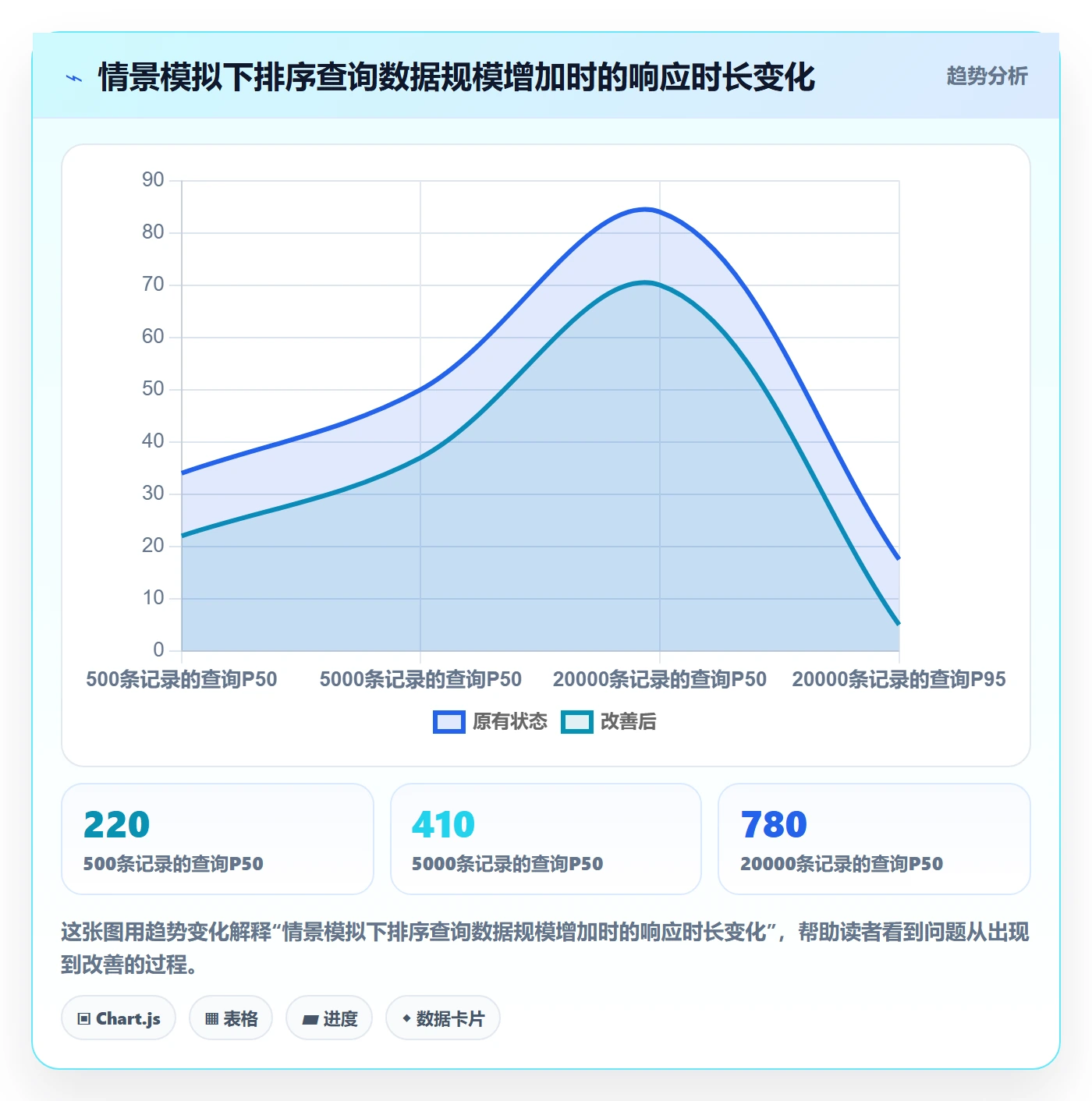 排序流程与规范:项目负责人列表视图落地方案关键指标