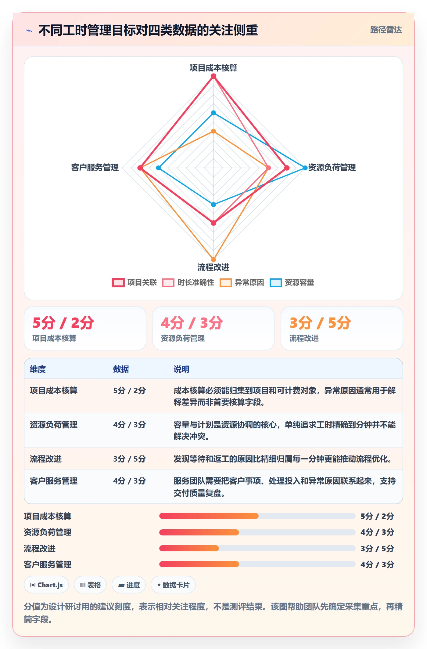 日报工时管理方法大全：企业管理者工时表协同管理落地清单