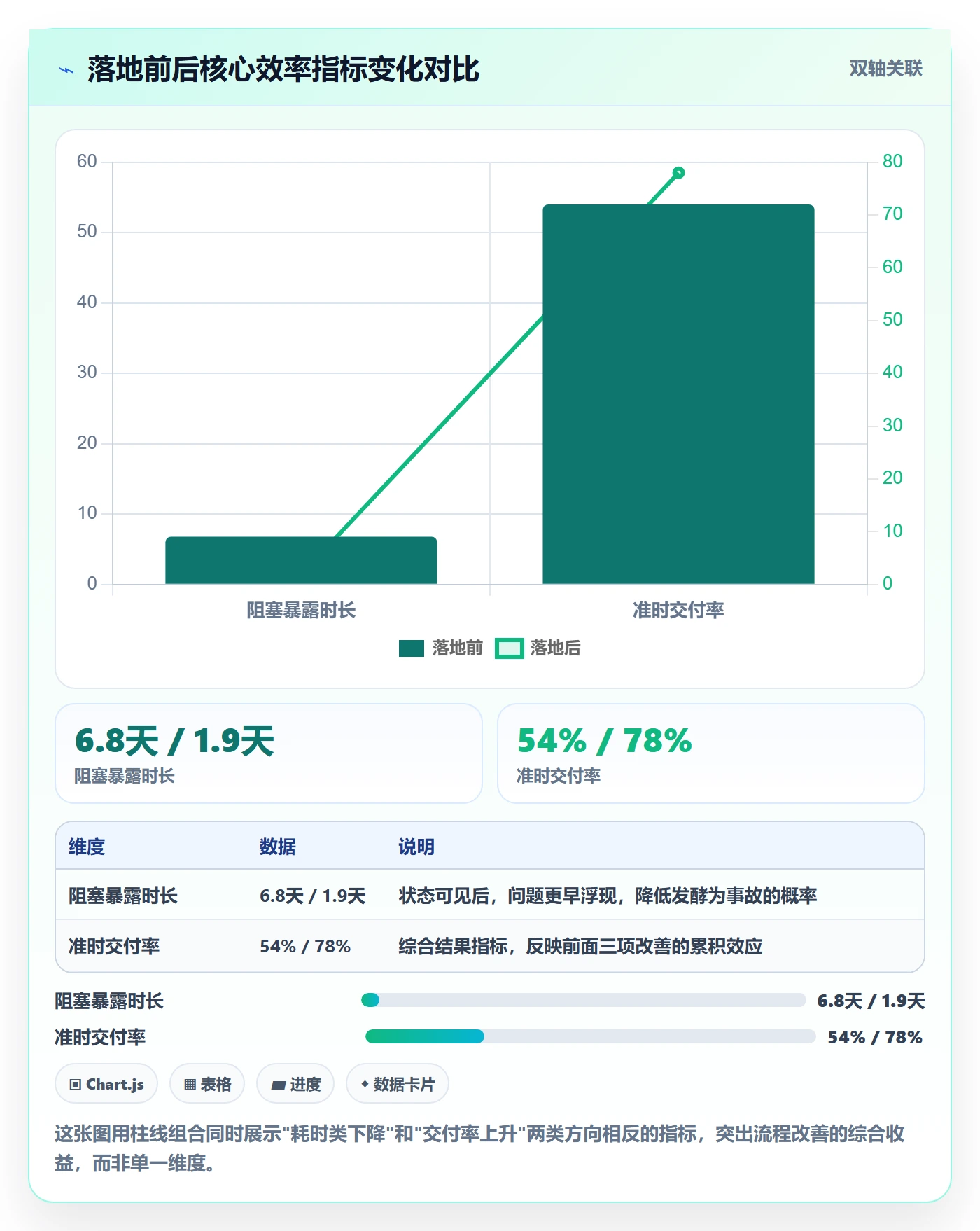 实际进度实操方法：跨部门团队提升进度管理效率的效率提升方法与模板