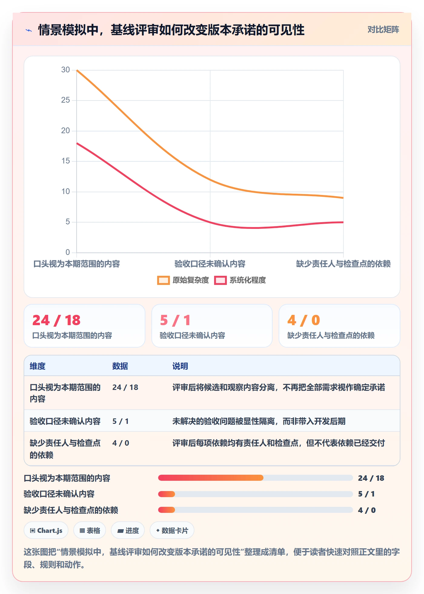 版本内容落地方案：PMO开展版本管理的风险控制案例解析