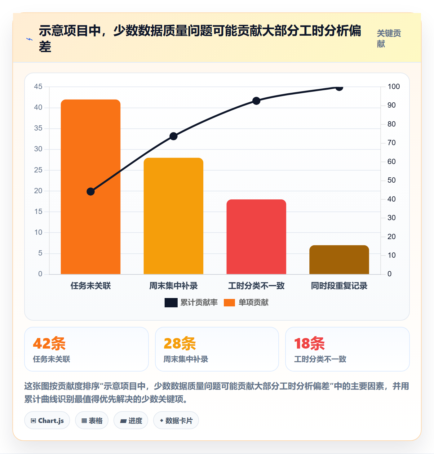 工时表Timesheet教程:项目成员数据分析,避坑指南