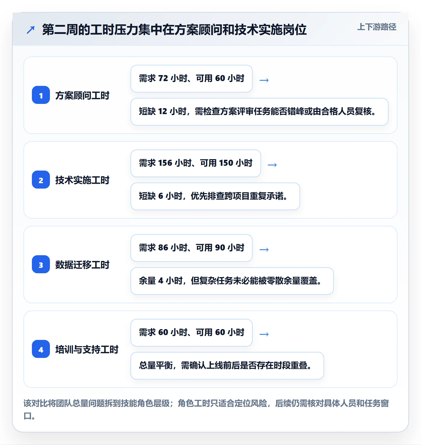 资源负载资源平衡教程:实施团队数据分析,避坑指南