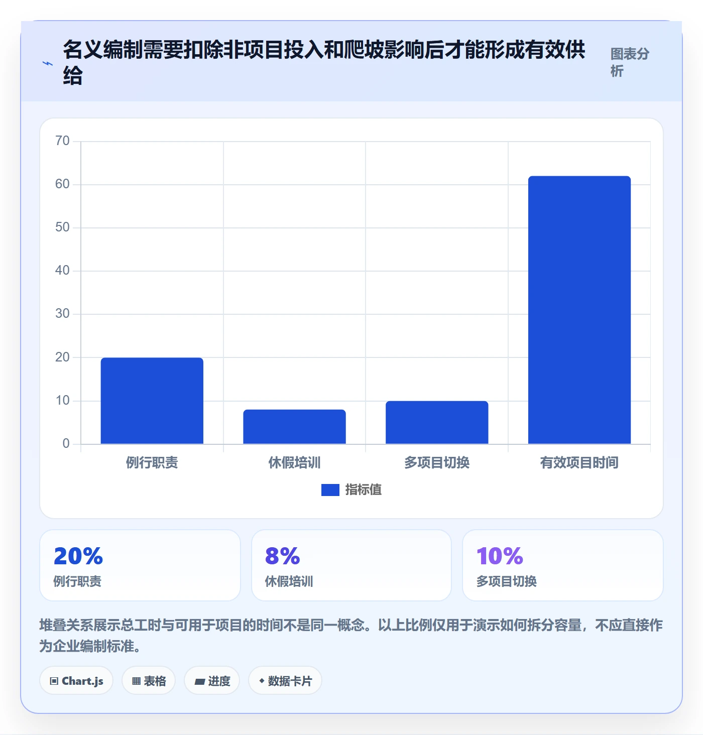 人力规划管理指南:产品经理如何做好人力资源计划,制度设计全流程