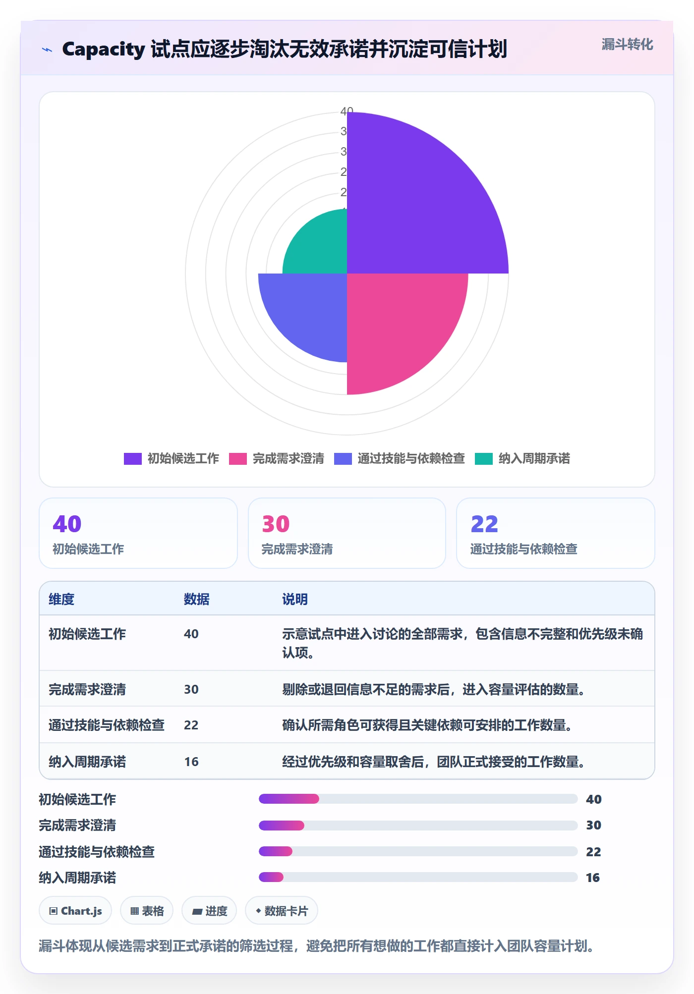 Capacity怎么做?管理层入门指南:资源负载从0到1