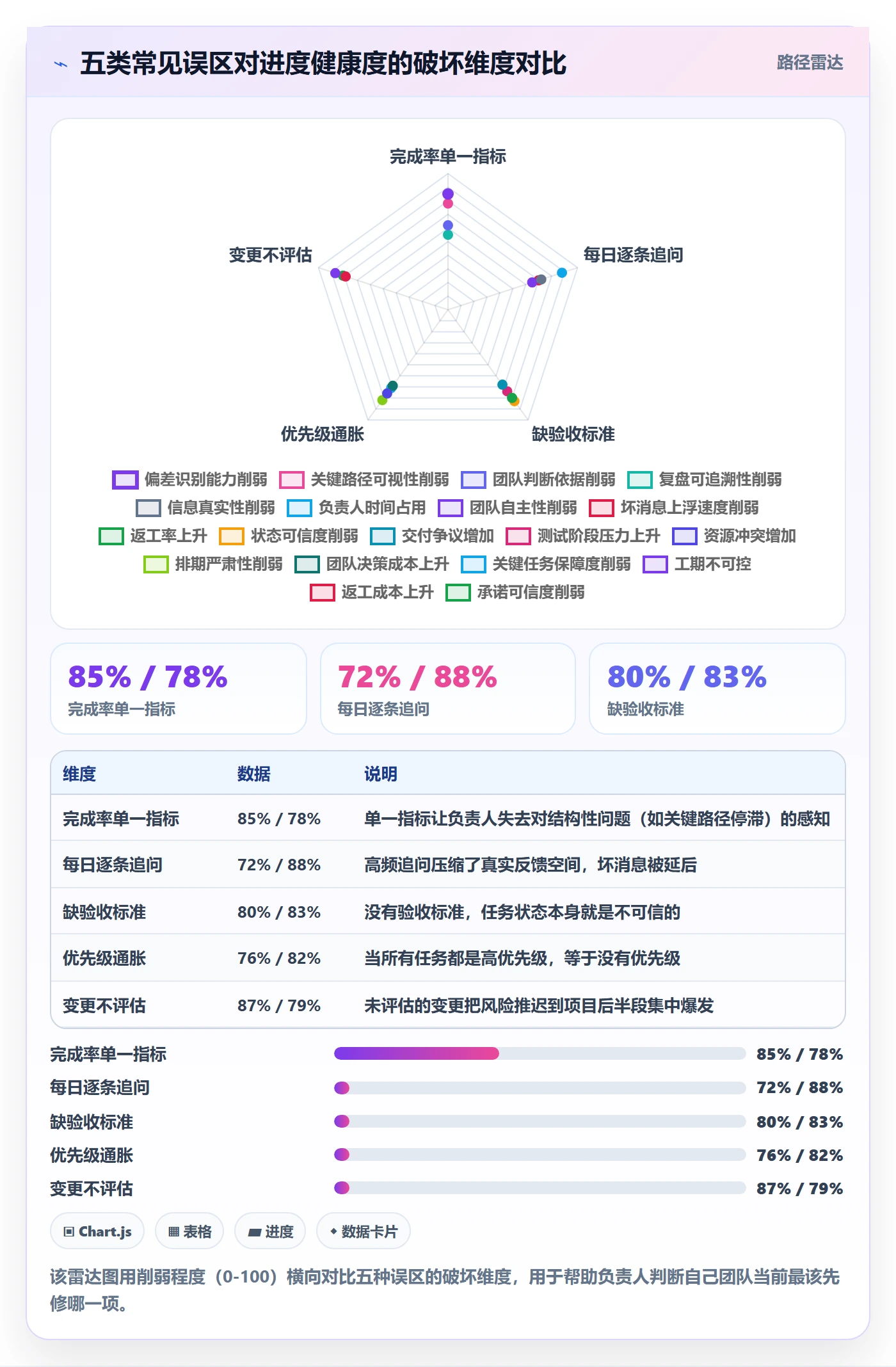 进度管理如何做好任务进度？项目负责人效率提升与操作步骤