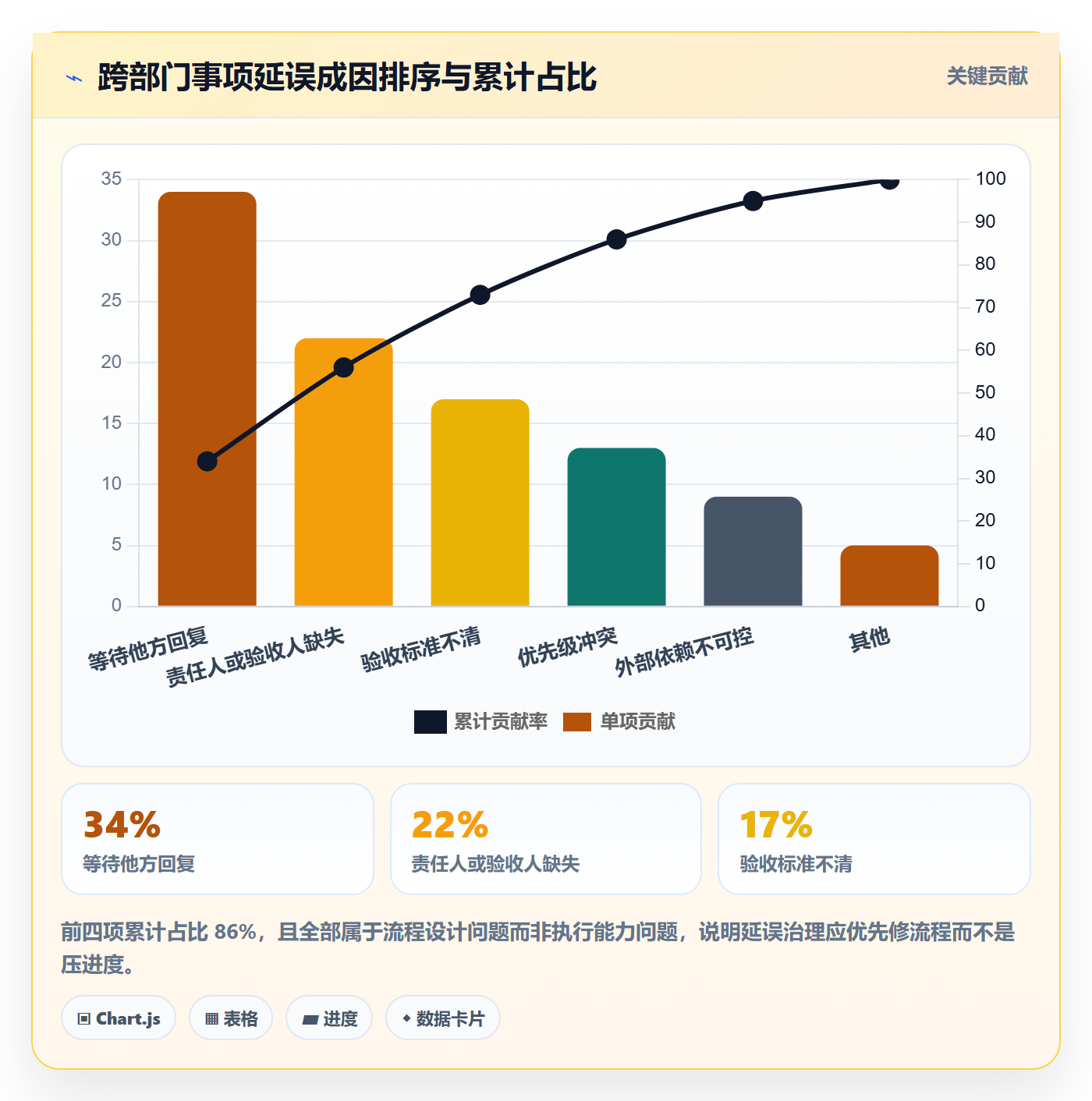 事项怎么做?跨部门团队协同管理:任务管理从0到1
