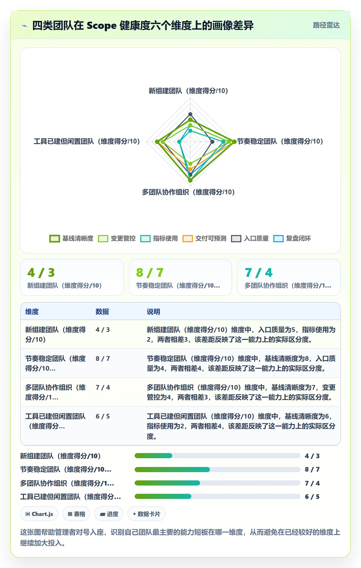 Scope管理指南:研发团队如何做好项目范围,数据分析全流程