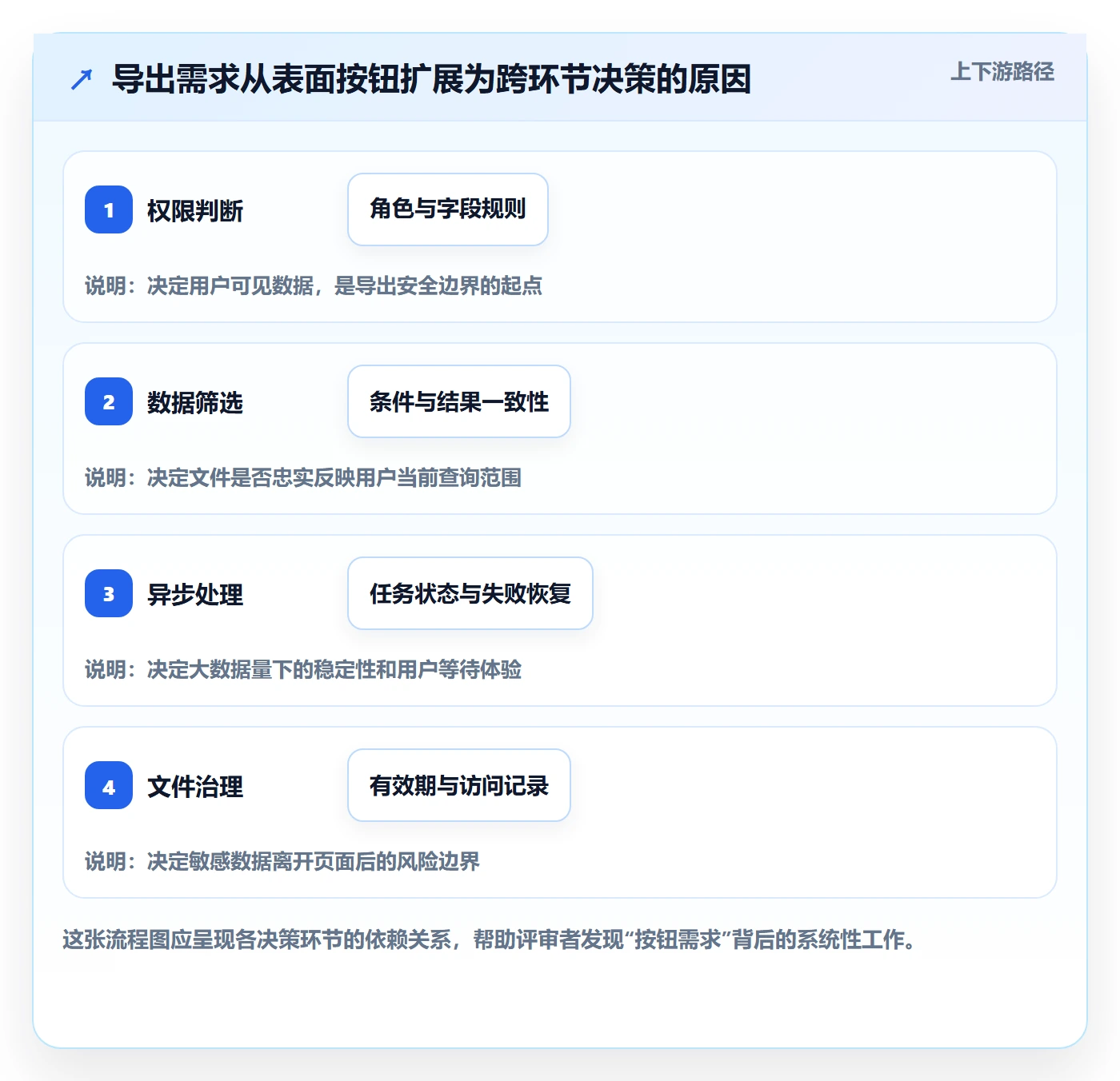 产品需求PRD教程:产品经理入门指南,避坑指南