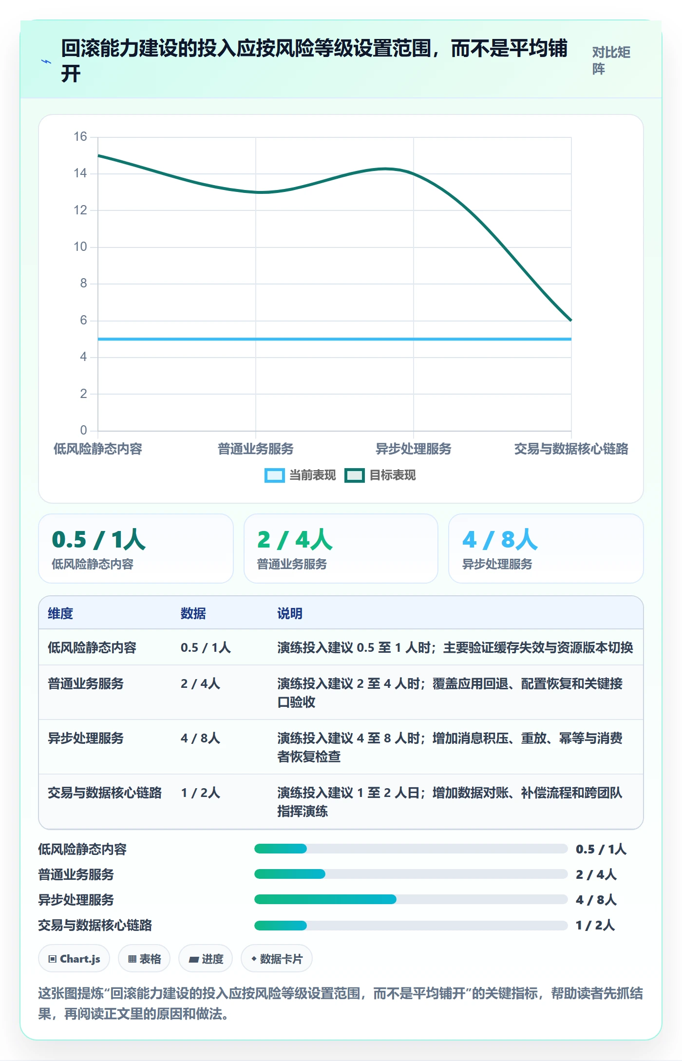 发布管理回滚教程：研发团队最佳实践，避坑指南