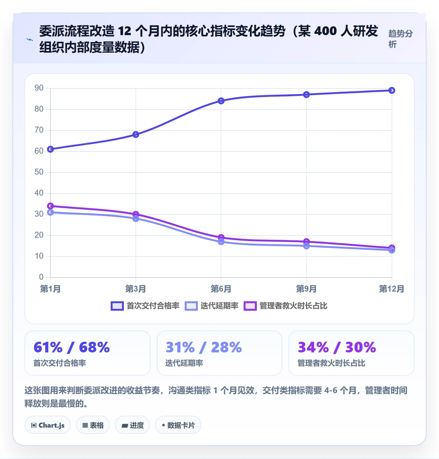 任务分派如何做好委派?研发团队风险控制与操作步骤