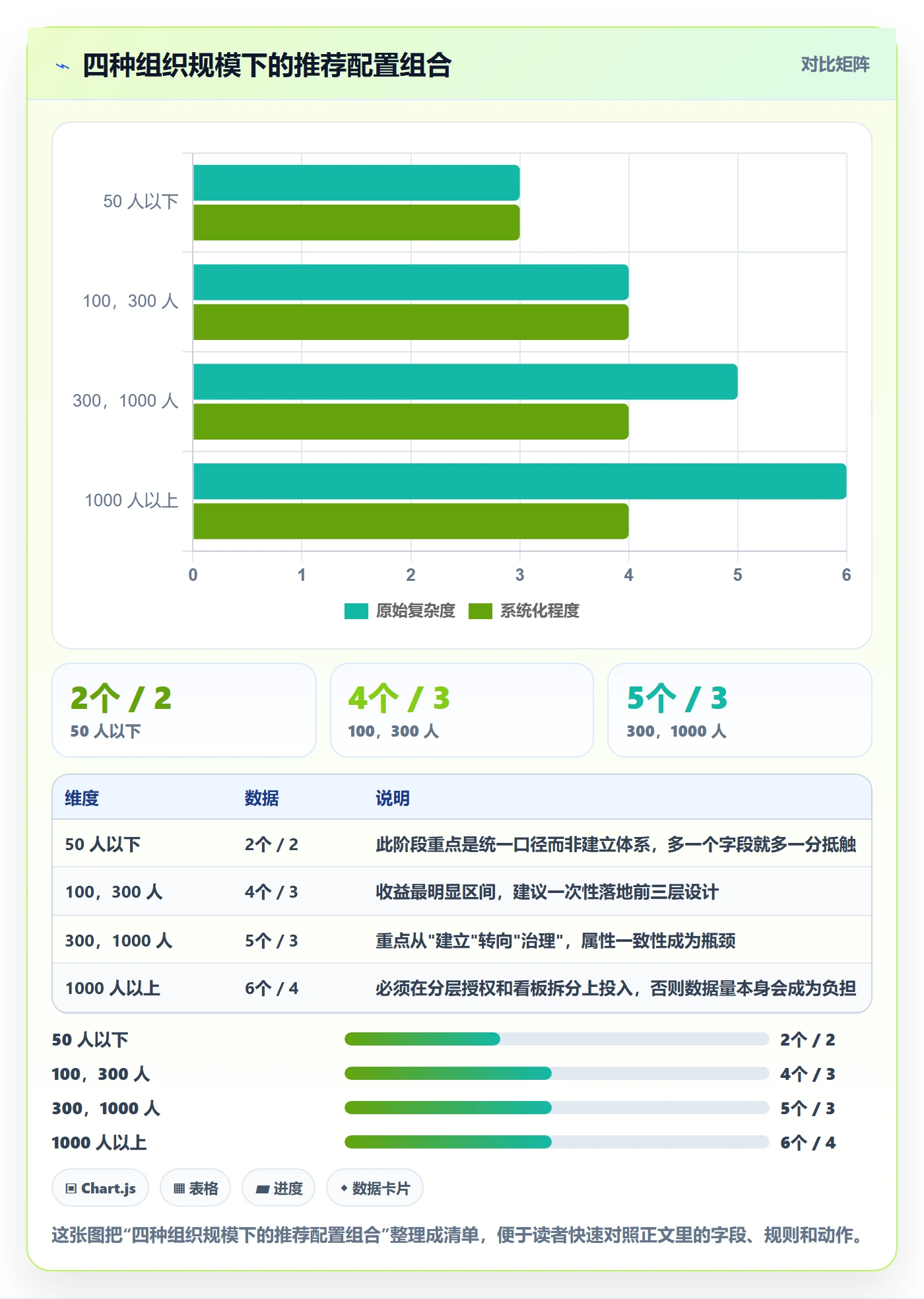 完成度流程与规范：管理层任务属性流程优化关键指标