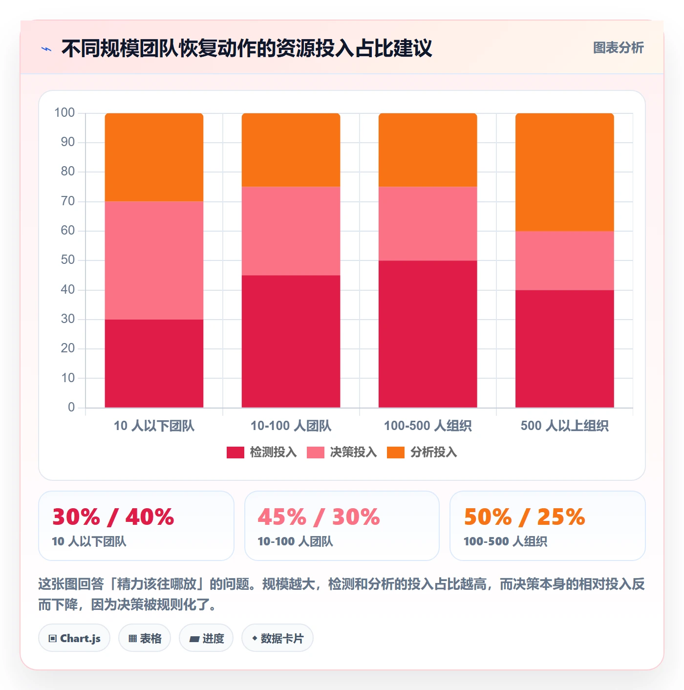 任务执行恢复全流程:产品经理入门指南与一文讲清