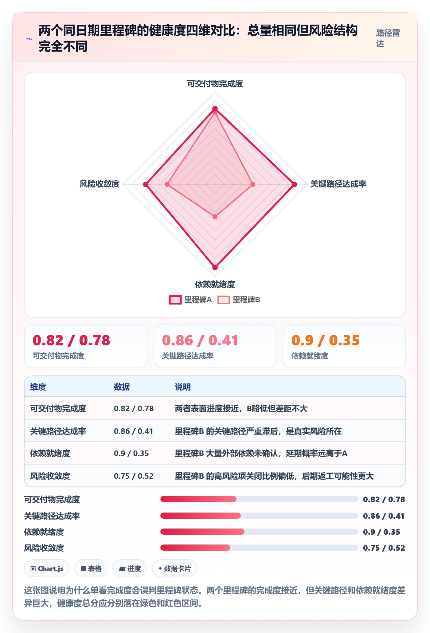 里程碑如何做好节点延期？项目经理协同管理与操作步骤