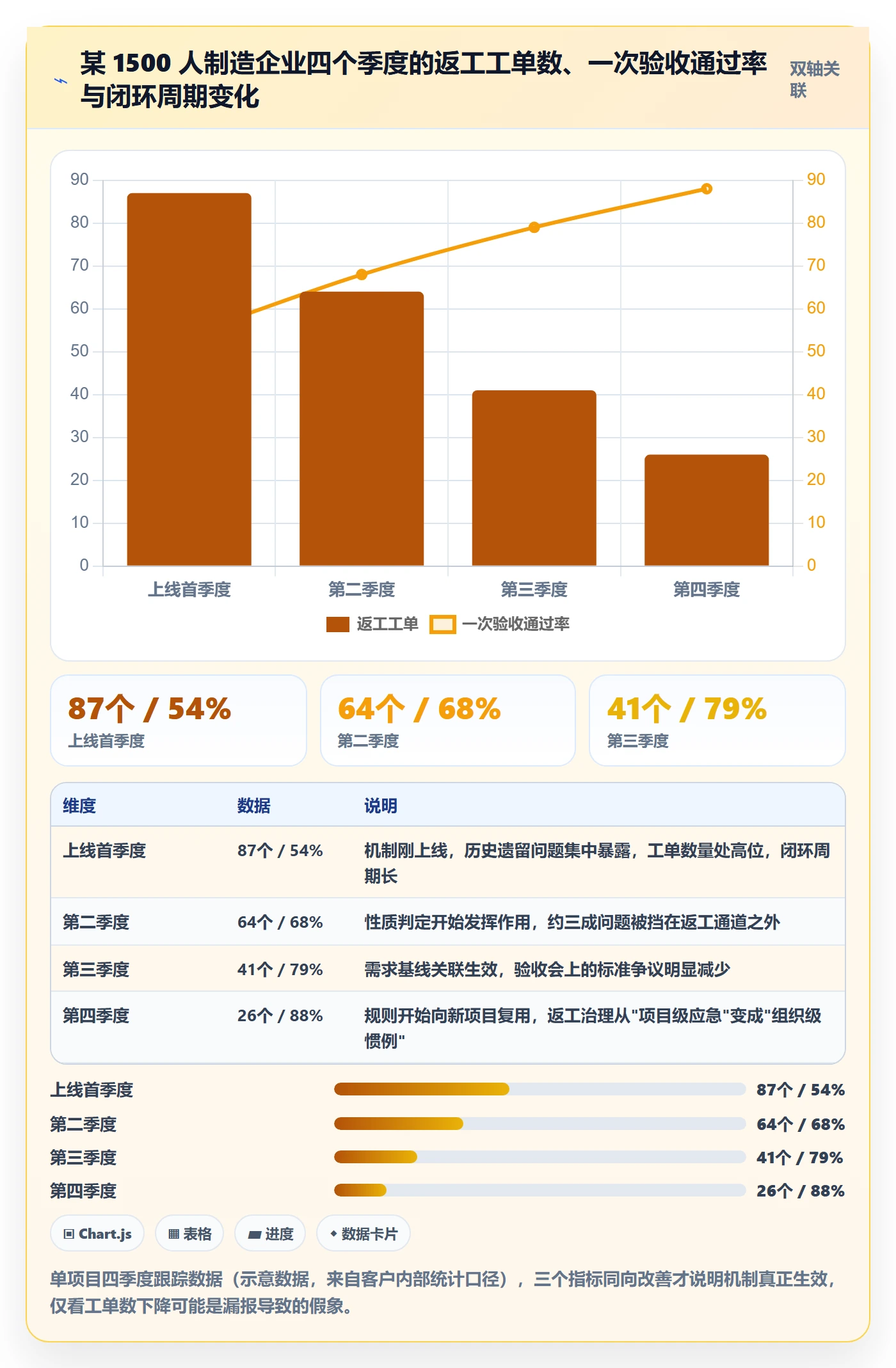任务验收返工全流程:实施团队最佳实践与一文讲清