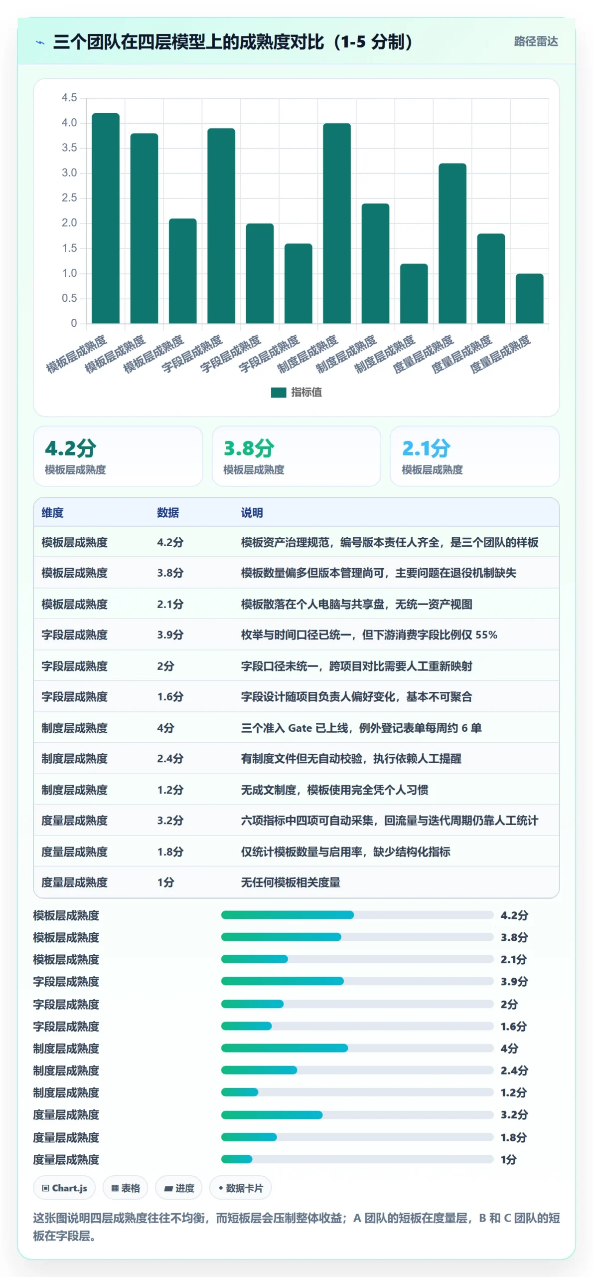标准项目实操方法:项目经理提升项目模板效率的制度设计方法与模板