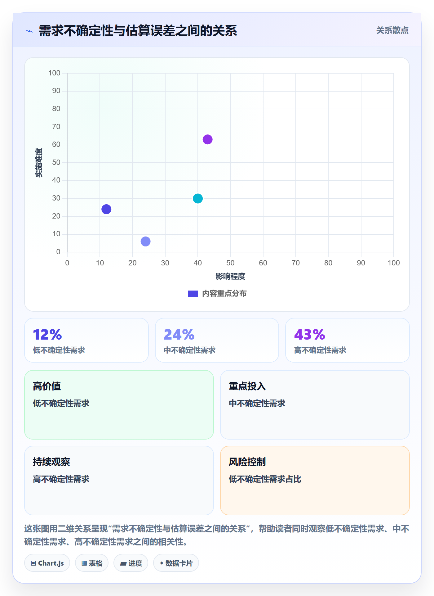 需求排期需求排期全流程：研发团队协同管理与一文讲清