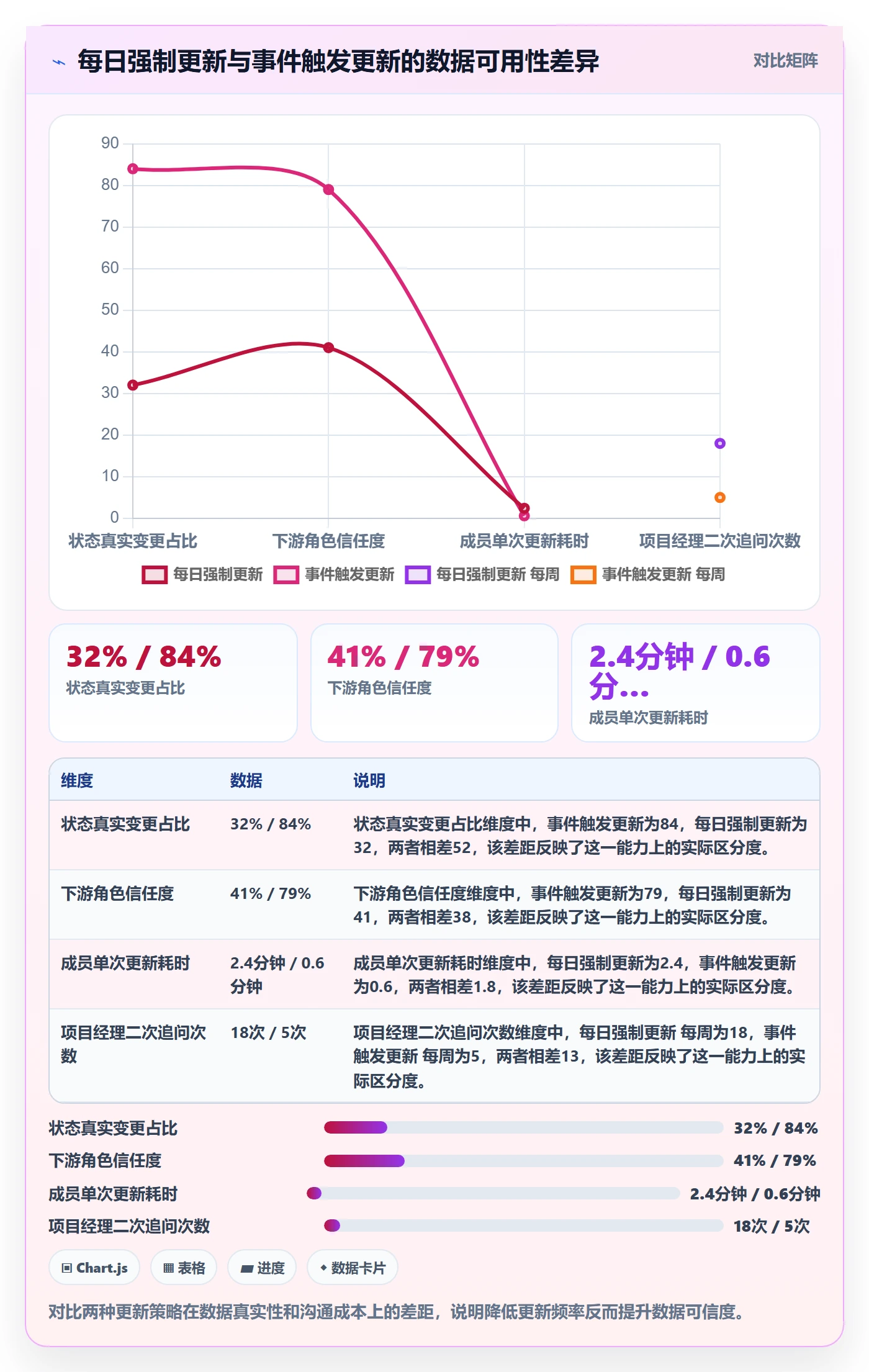 进度管理进度更新全流程:项目成员落地方案与一文讲清