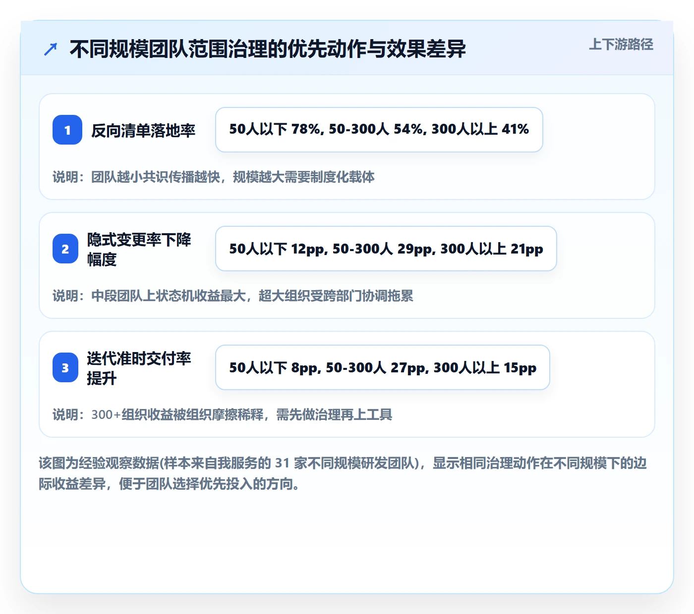 范围边界管理指南:研发团队如何做好项目范围,入门指南全流程