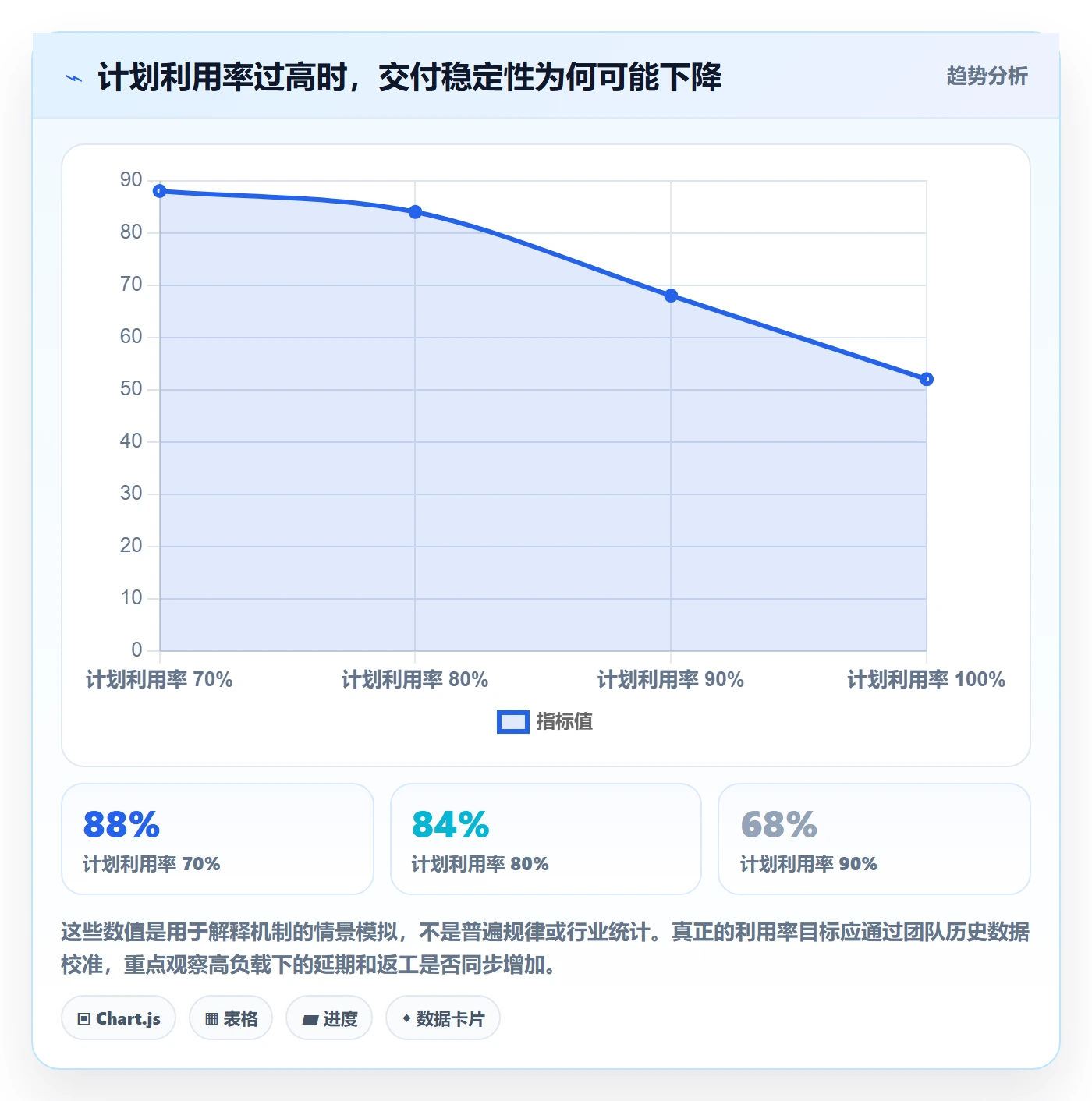 需求排期最佳实践：项目成员需求排期实操方法，常见问题