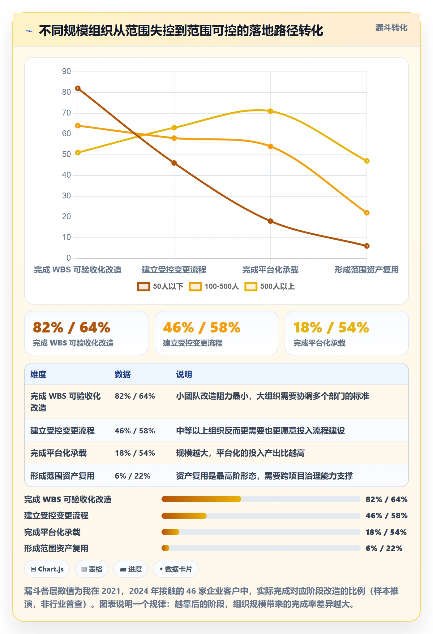 工作分解落地方案:项目经理开展项目范围的落地方案案例解析
